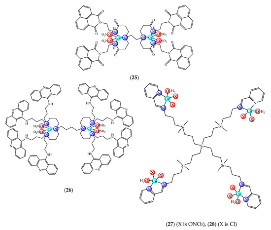 Molecules 25 05830 g002 550