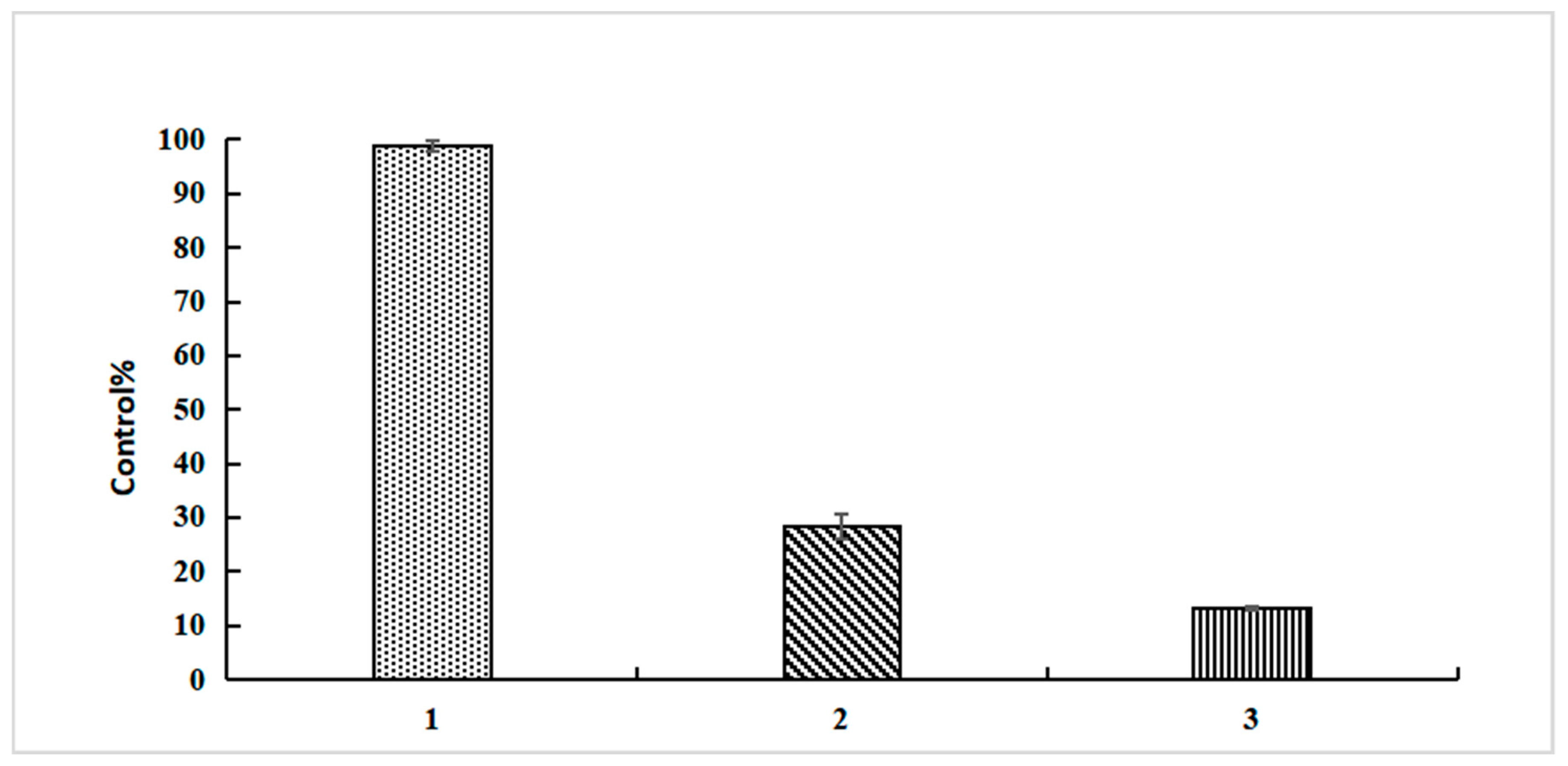 Molecules 25 05837 g002