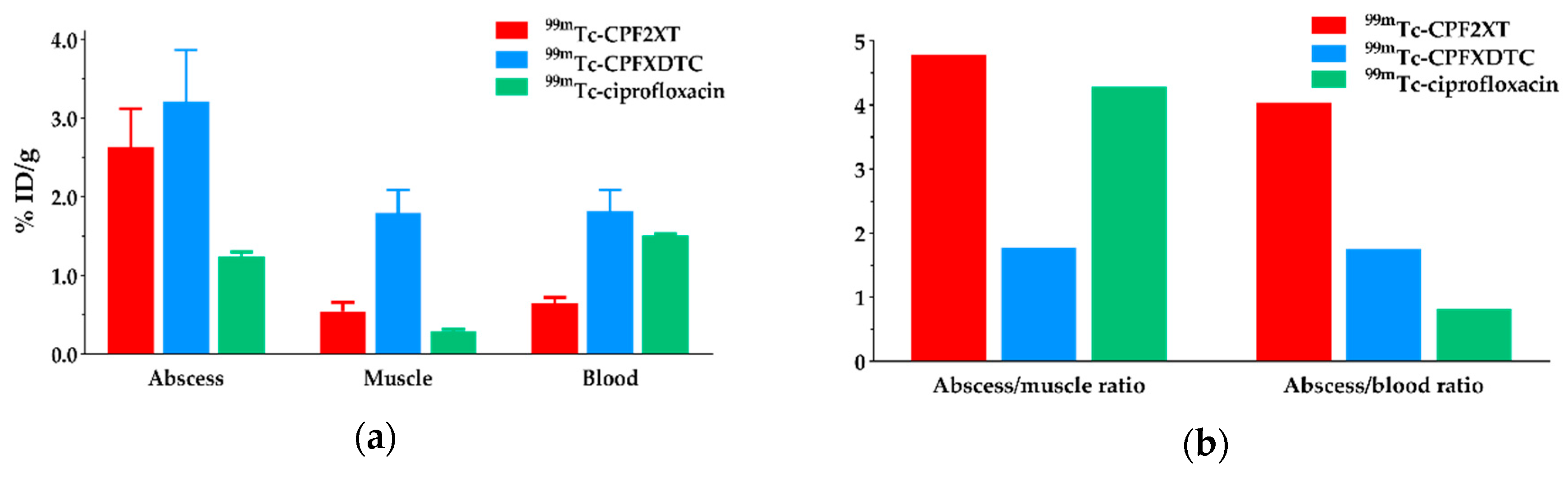 Molecules 25 05837 g003