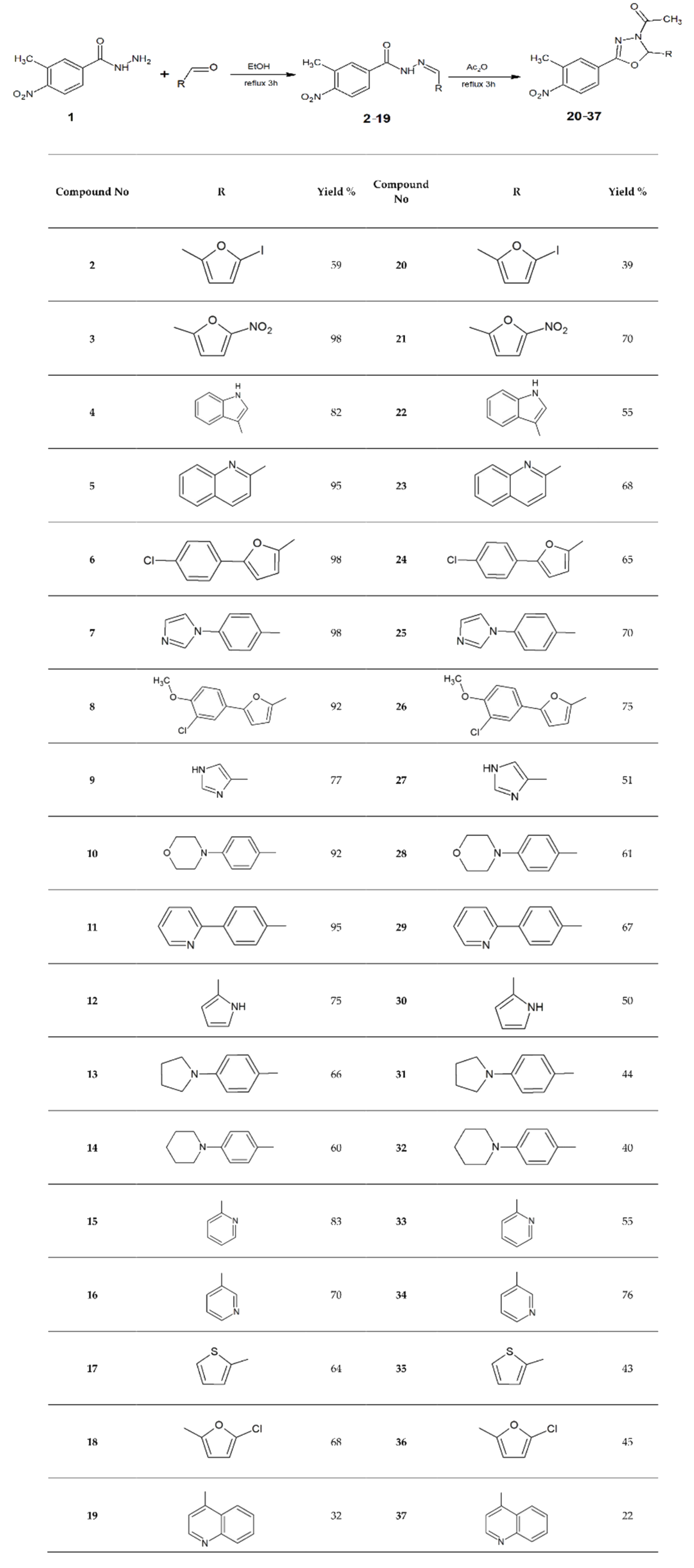 Molecules 25 05844 sch001 Molecules 25 05844 sch001