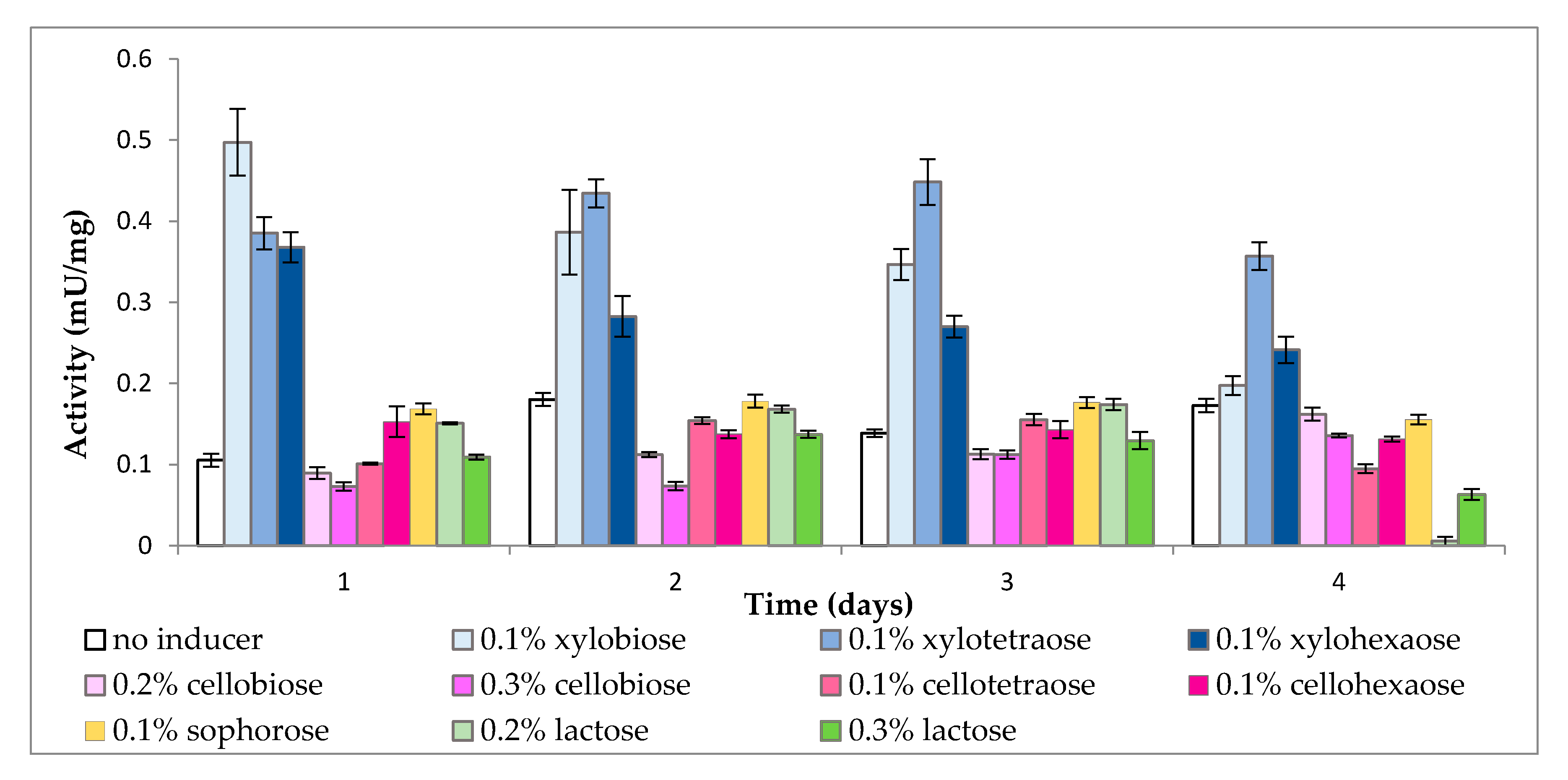 Molecules 25 05849 g003 Molecules 25 05849 g003