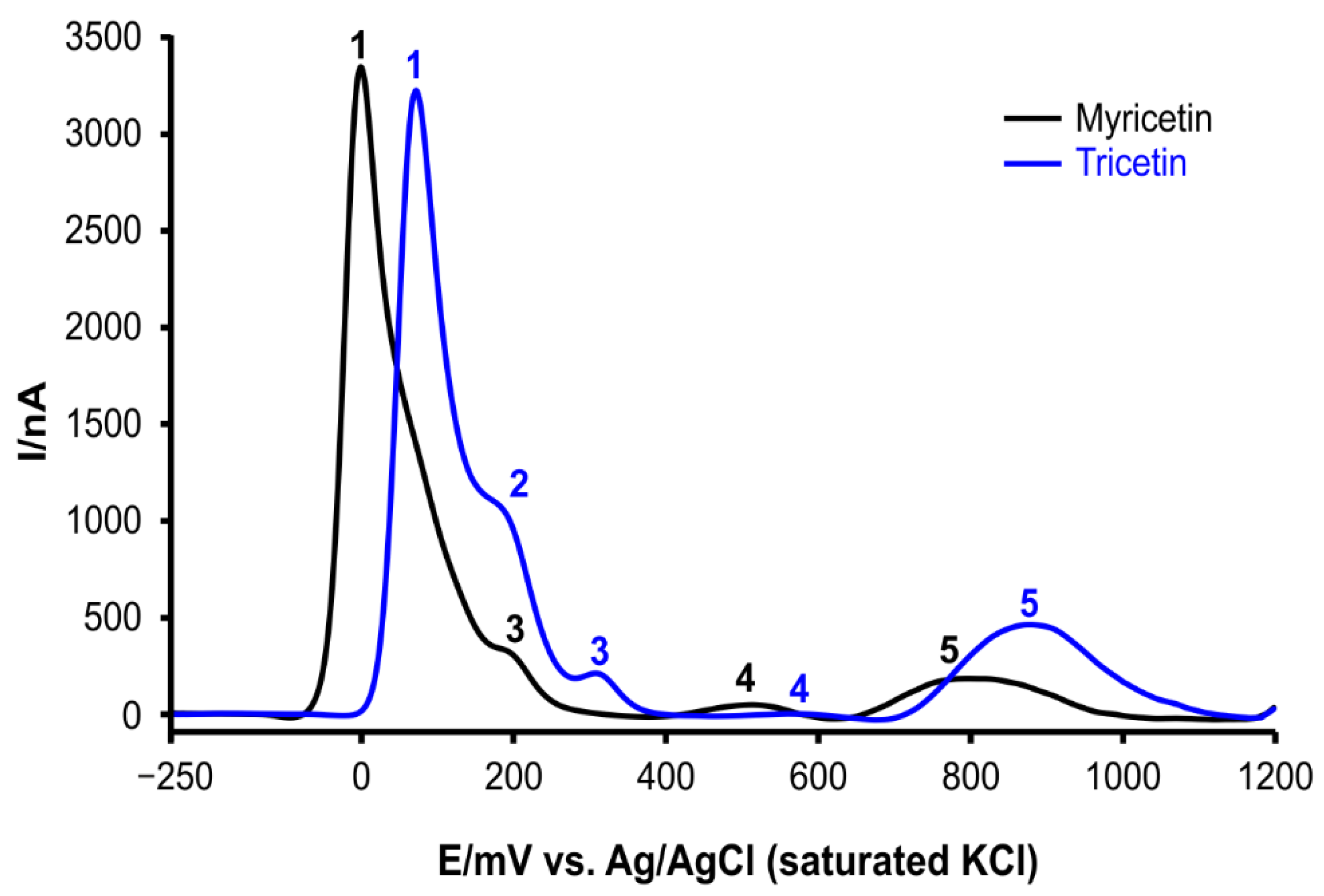 Molecules 25 05850 g002 Molecules 25 05850 g002