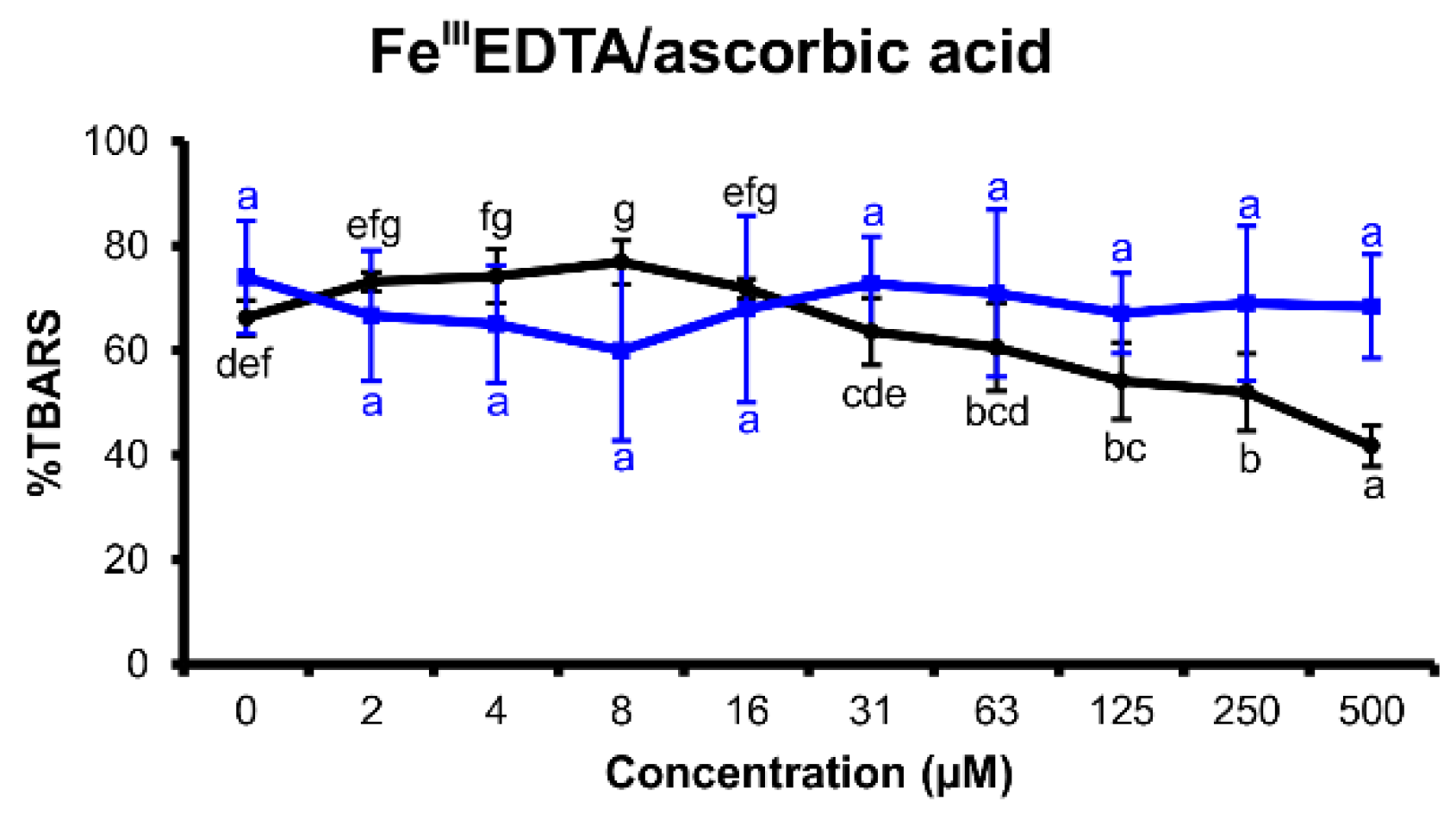 Molecules 25 05850 g005 Molecules 25 05850 g005