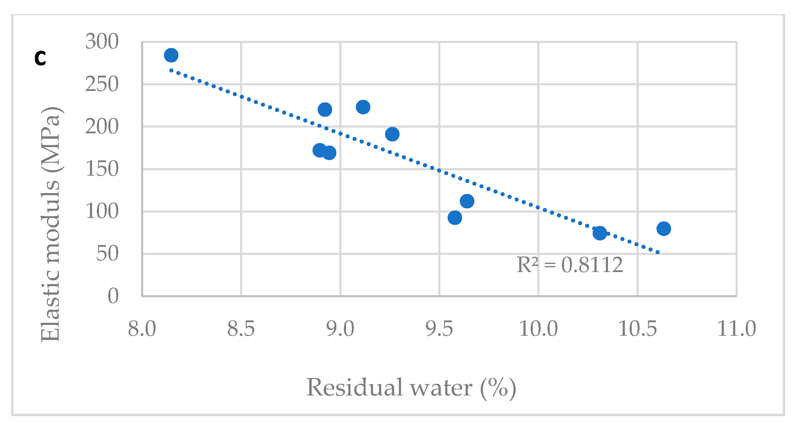 Molecules Free Full Text Development And Characterization Of An Orodispersible Film For Vitamin D3 Supplementation