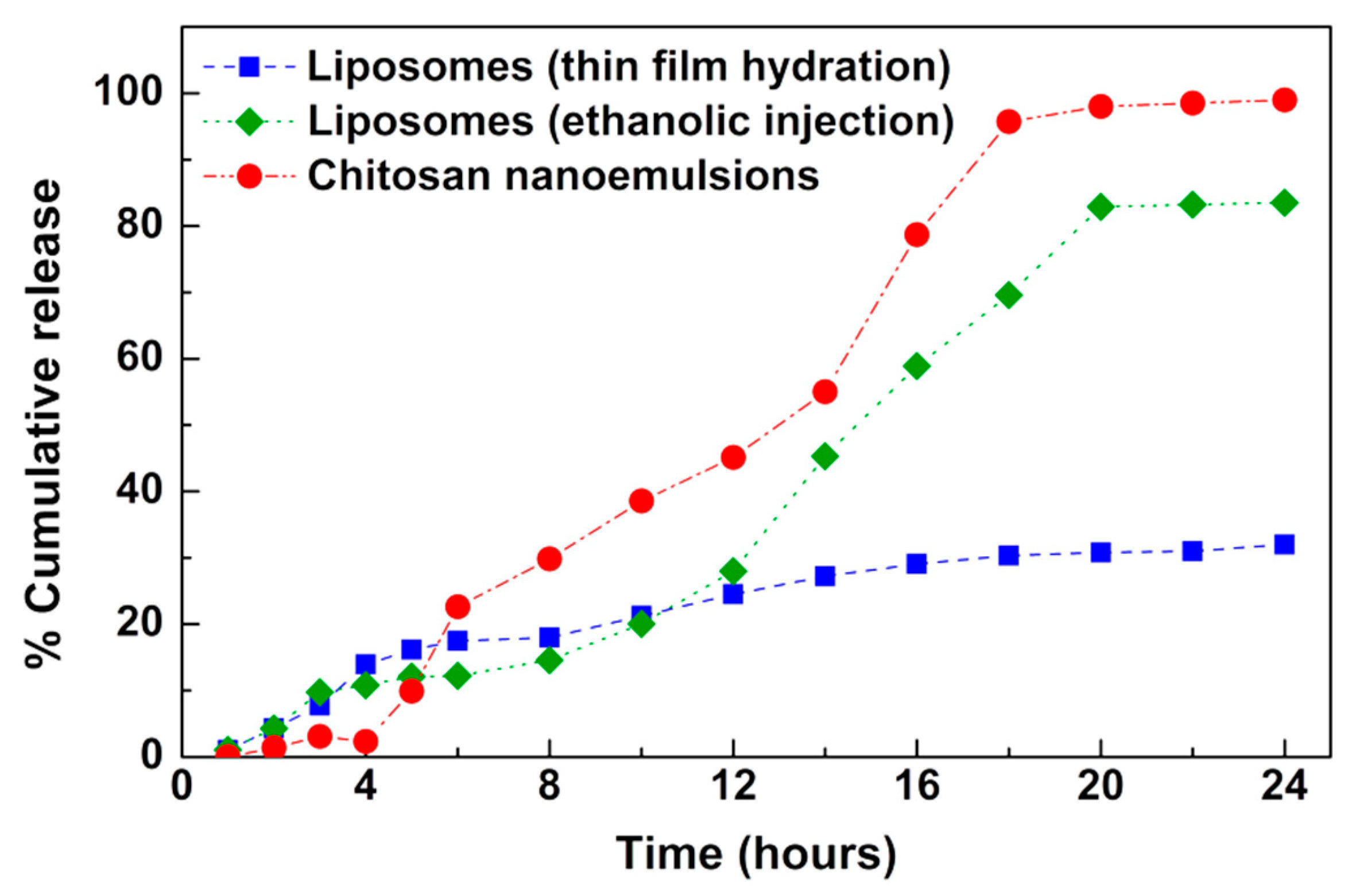 Molecules 25 05855 g004 Molecules 25 05855 g004