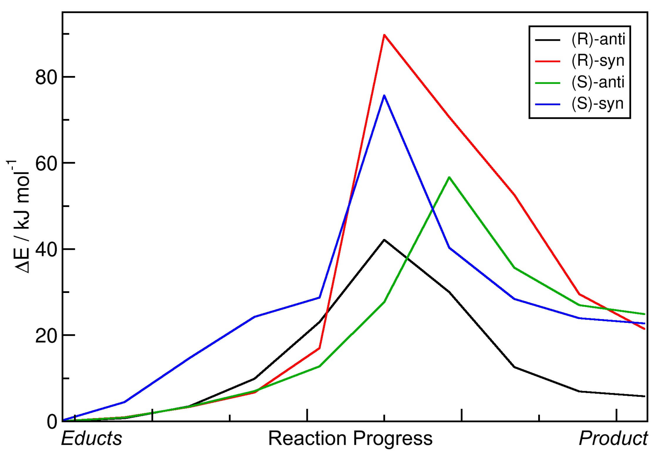 Molecules 25 05861 g005 Molecules 25 05861 g005