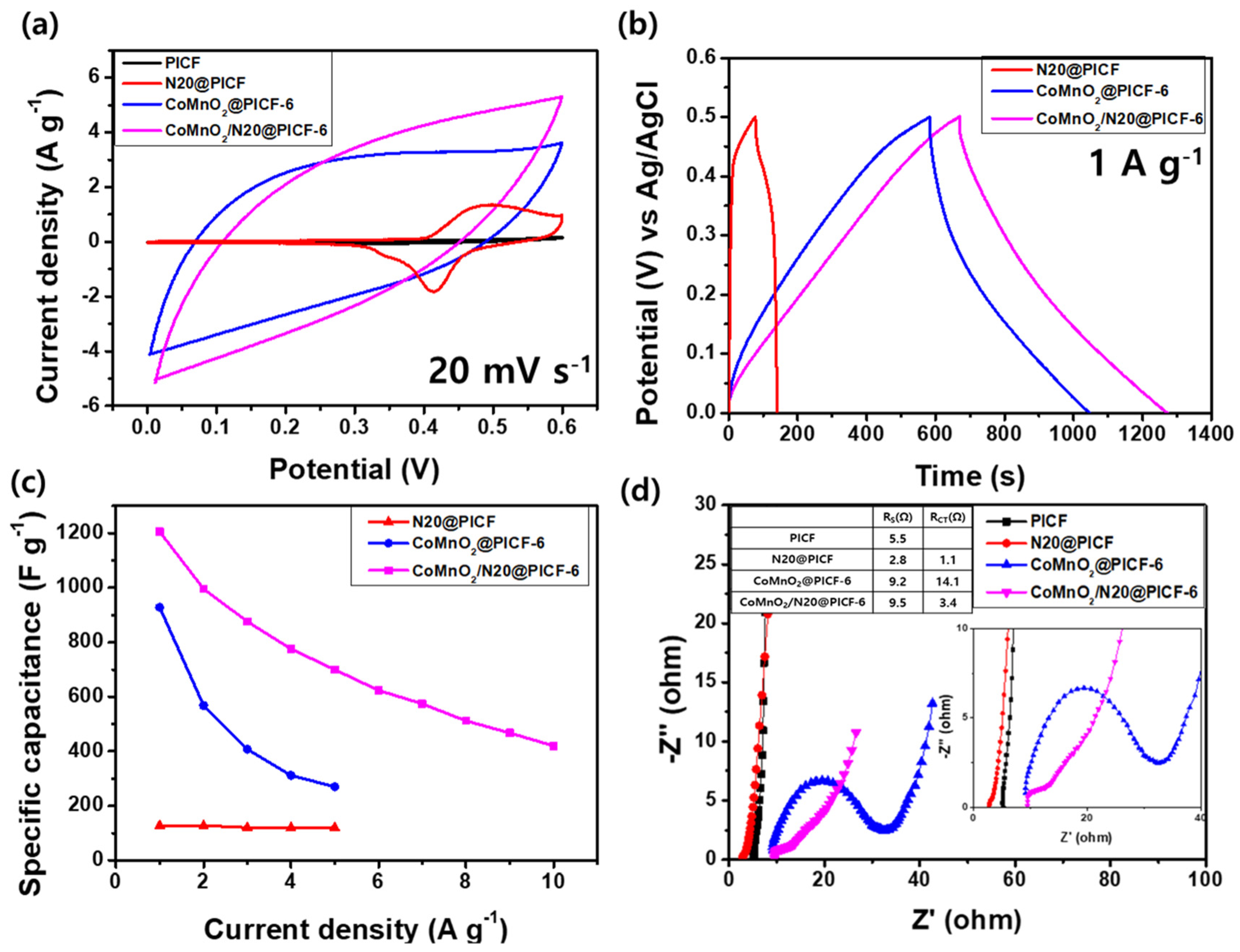 Molecules 25 05863 g005 Molecules 25 05863 g005