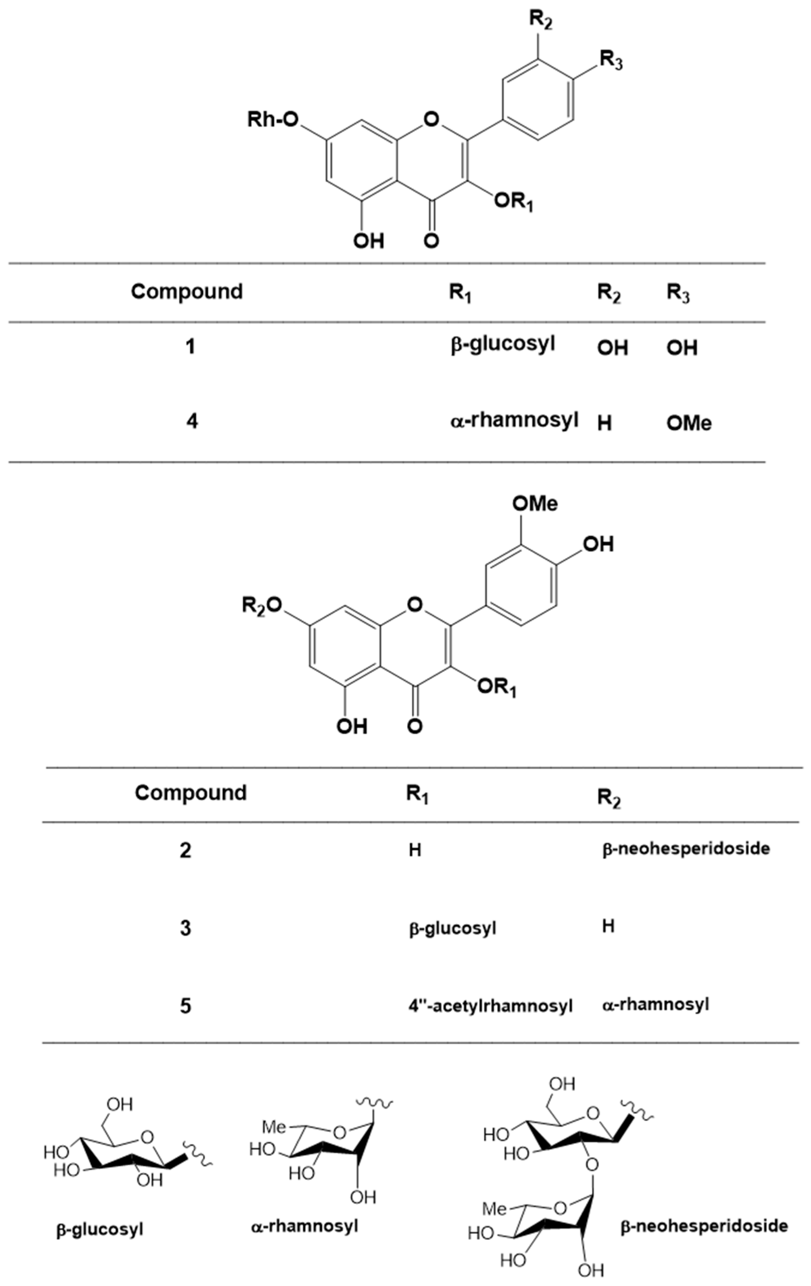 Molecules 25 05864 g002
