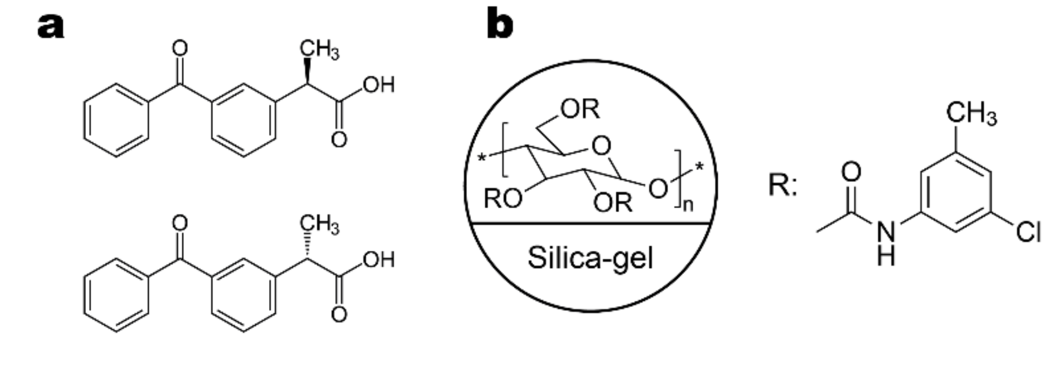 Molecules 25 05865 g001 Molecules 25 05865 g001