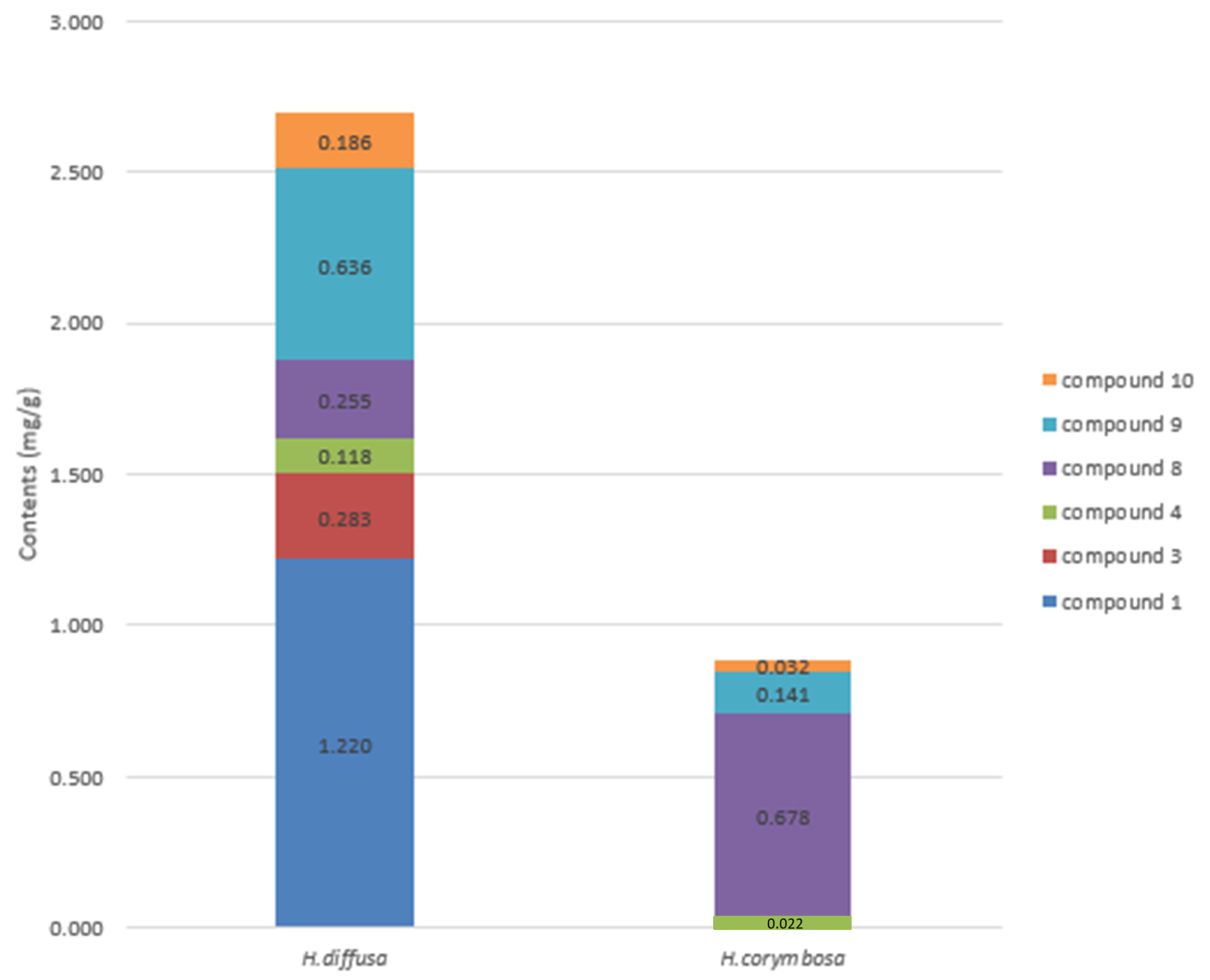 Molecules 25 05867 g004 Molecules 25 05867 g004