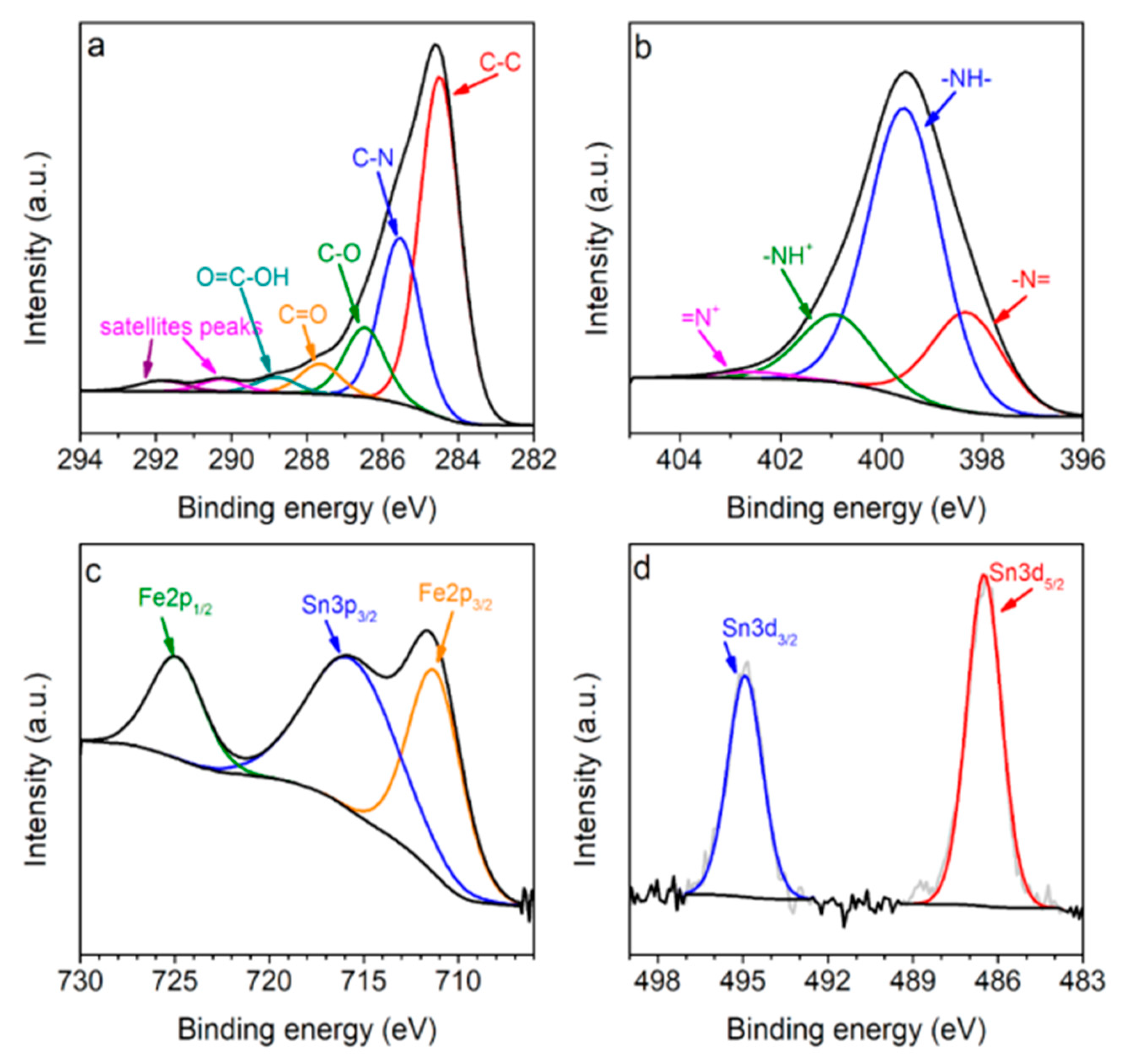 Molecules 25 05869 g003 Molecules 25 05869 g003
