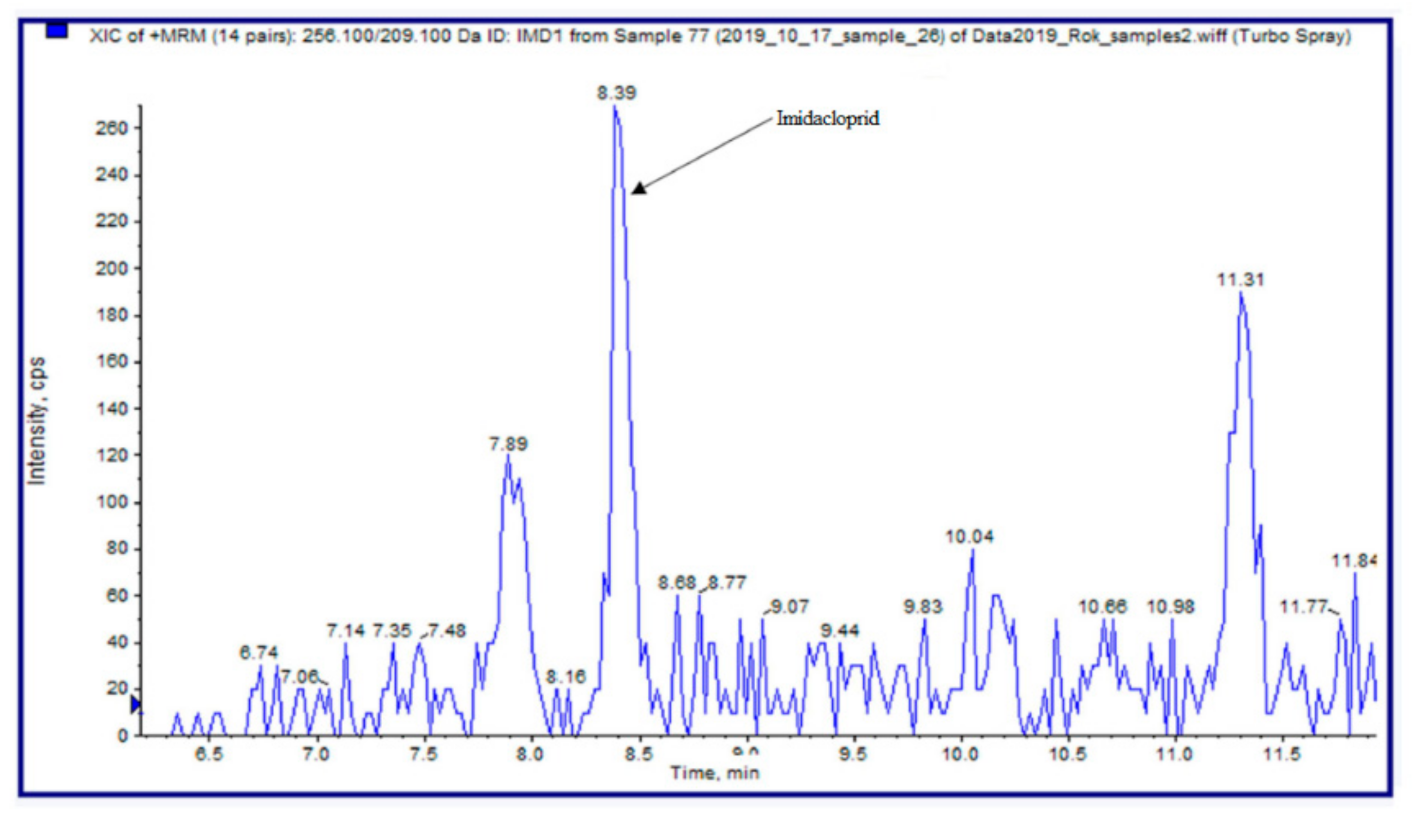 Molecules 25 05870 g001 Molecules 25 05870 g001