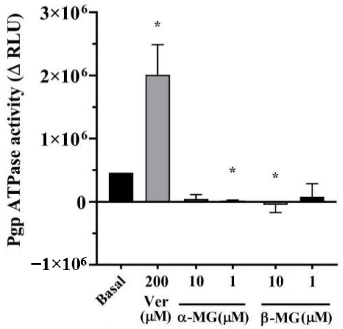 Molecules 25 05877 g002 Molecules 25 05877 g002