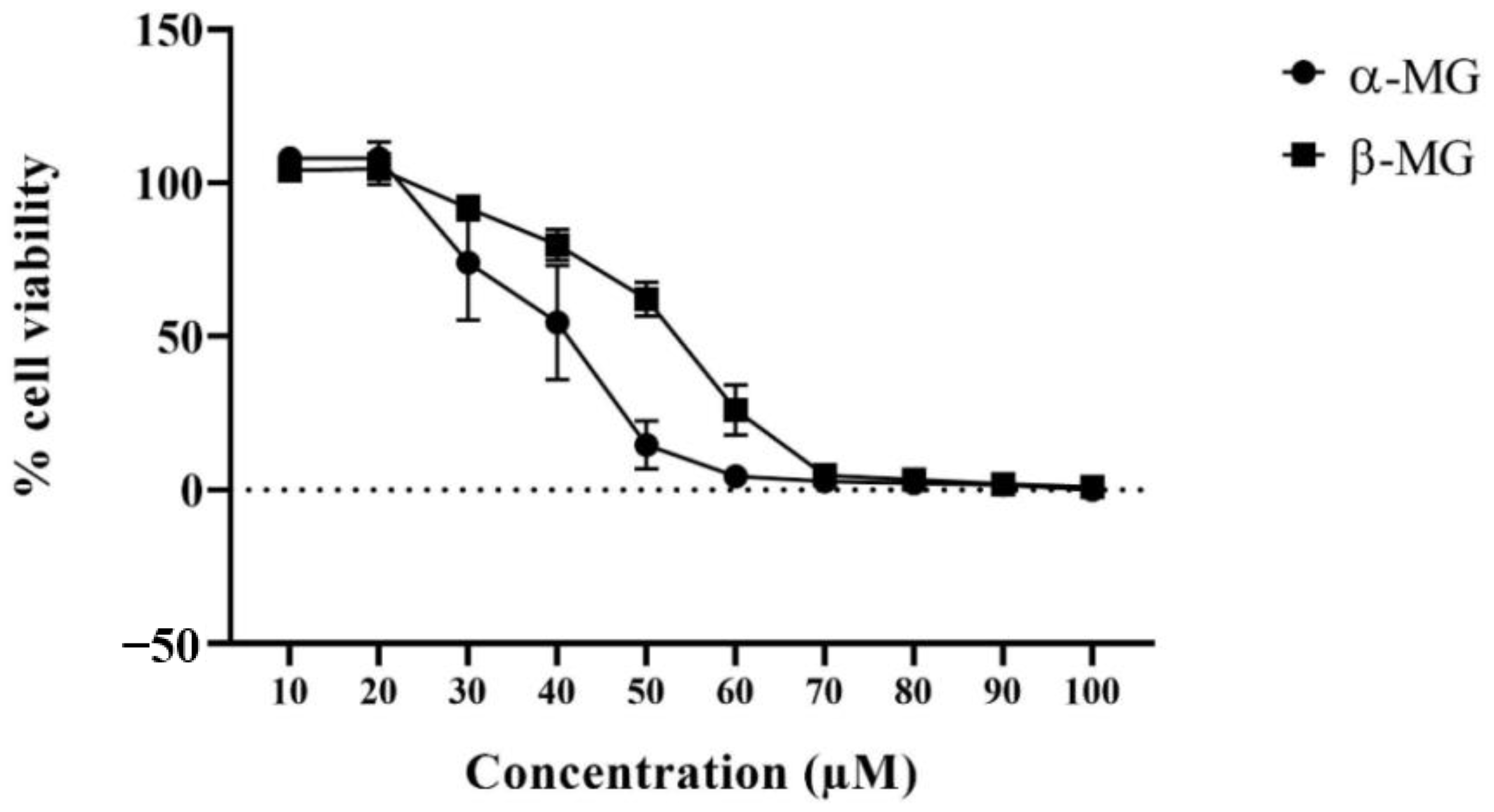 Molecules 25 05877 g003 Molecules 25 05877 g003