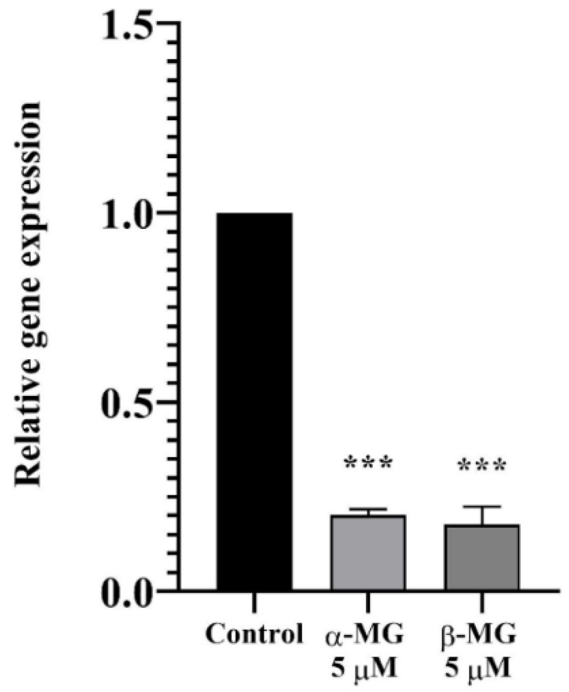 Molecules 25 05877 g005 Molecules 25 05877 g005
