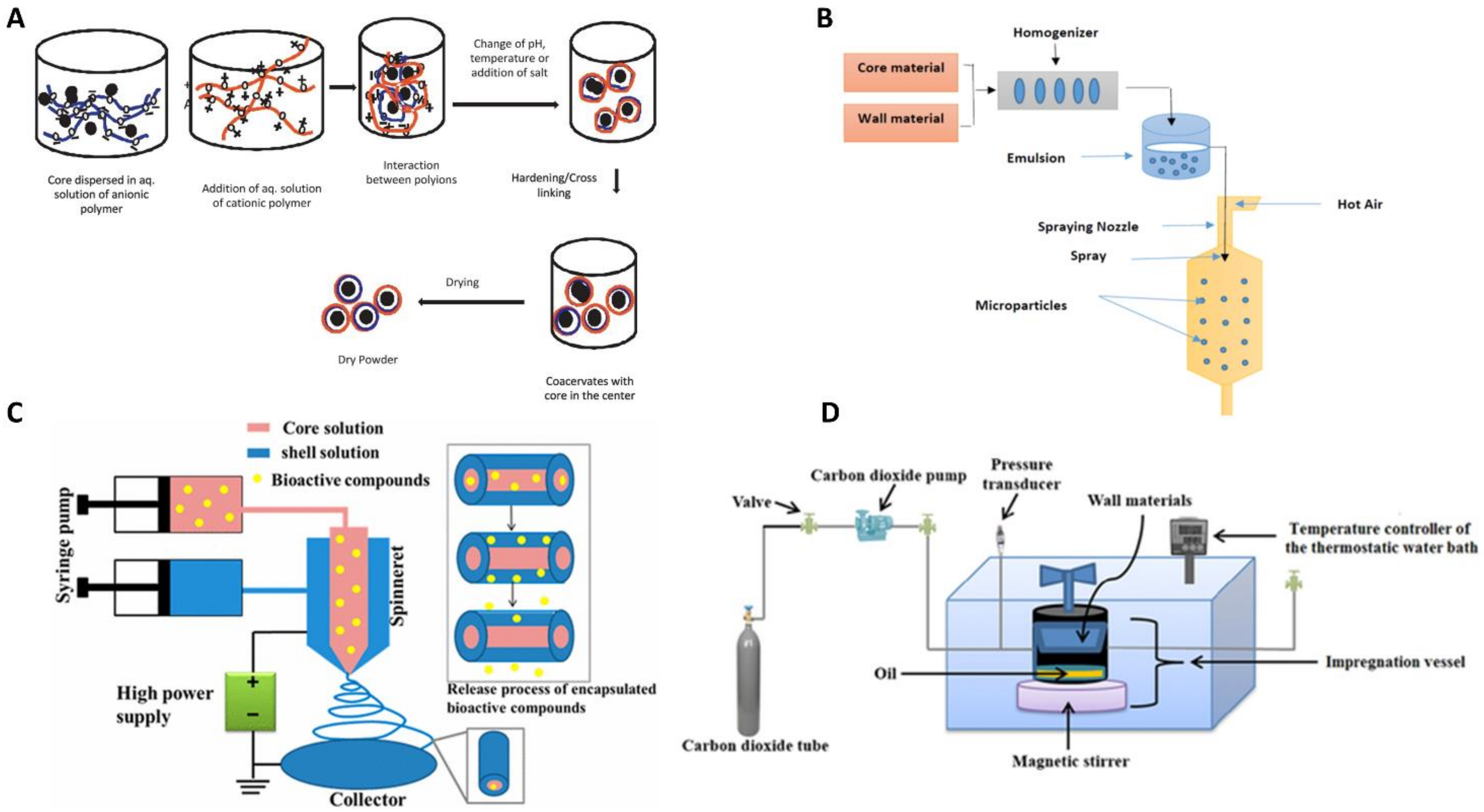 Molecules 25 05878 g001 Molecules 25 05878 g001