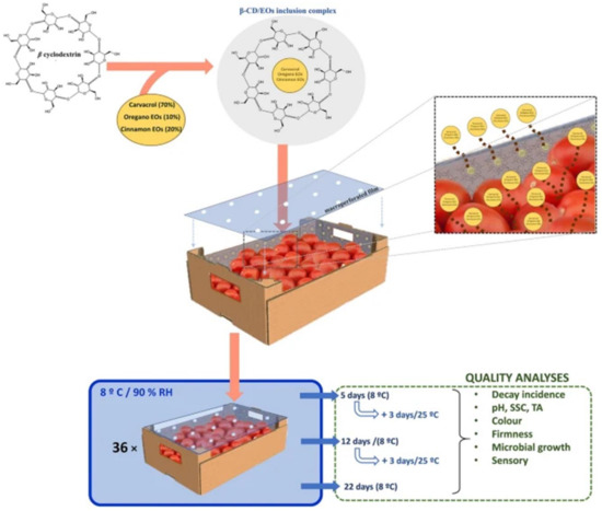Molecules 25 05878 g003 550
