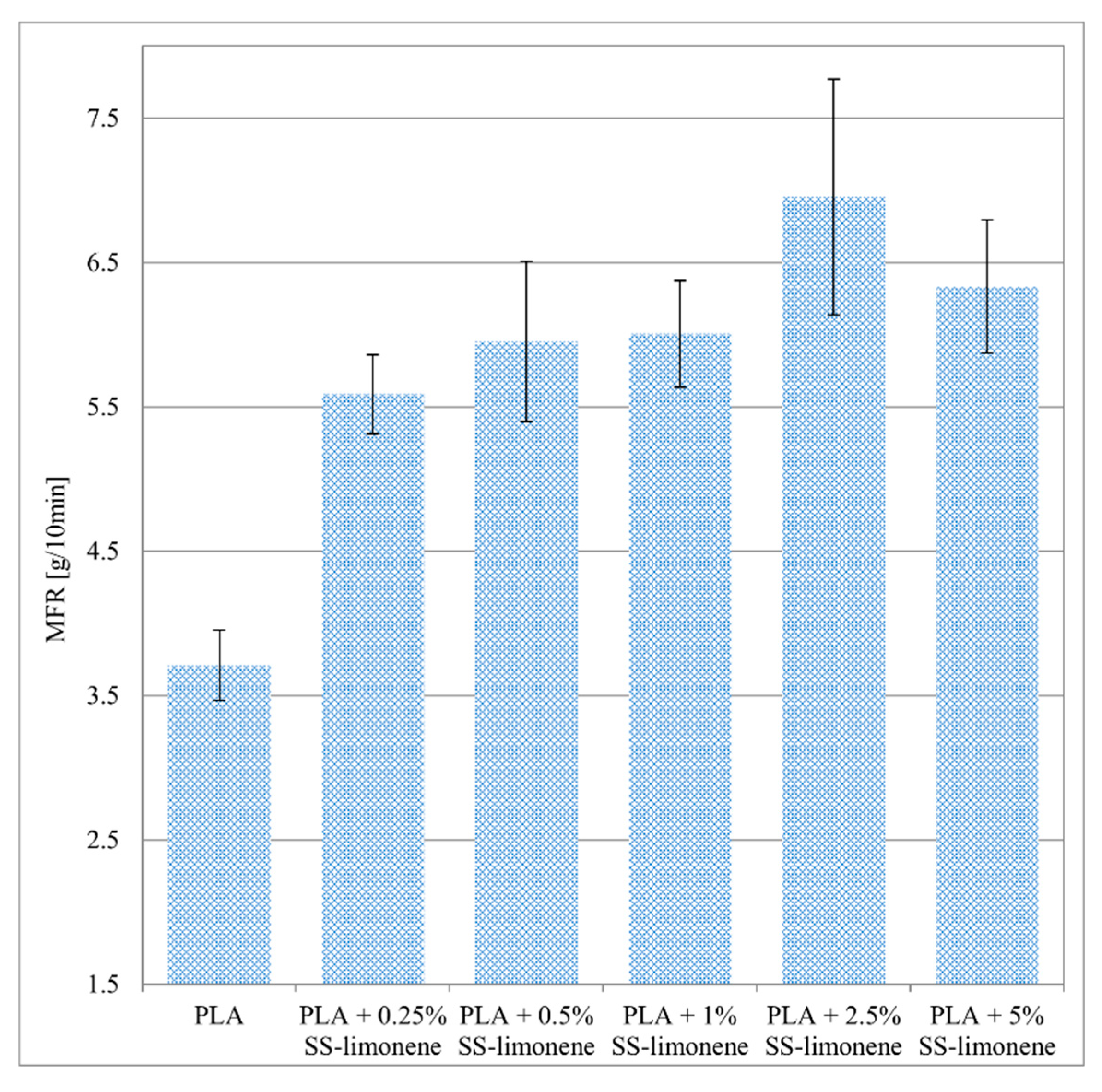 Molecules 25 05882 g002