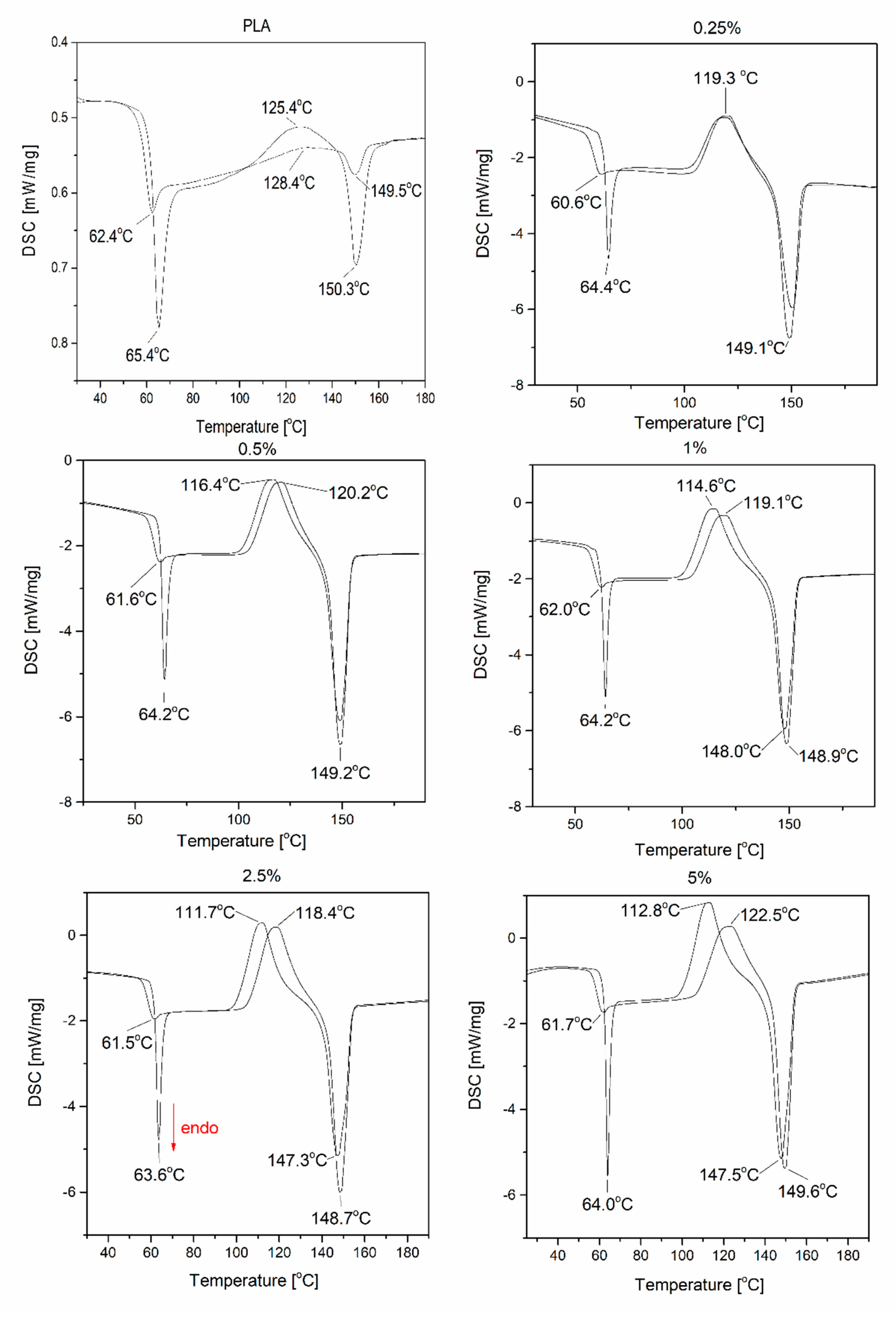 Molecules 25 05882 g006