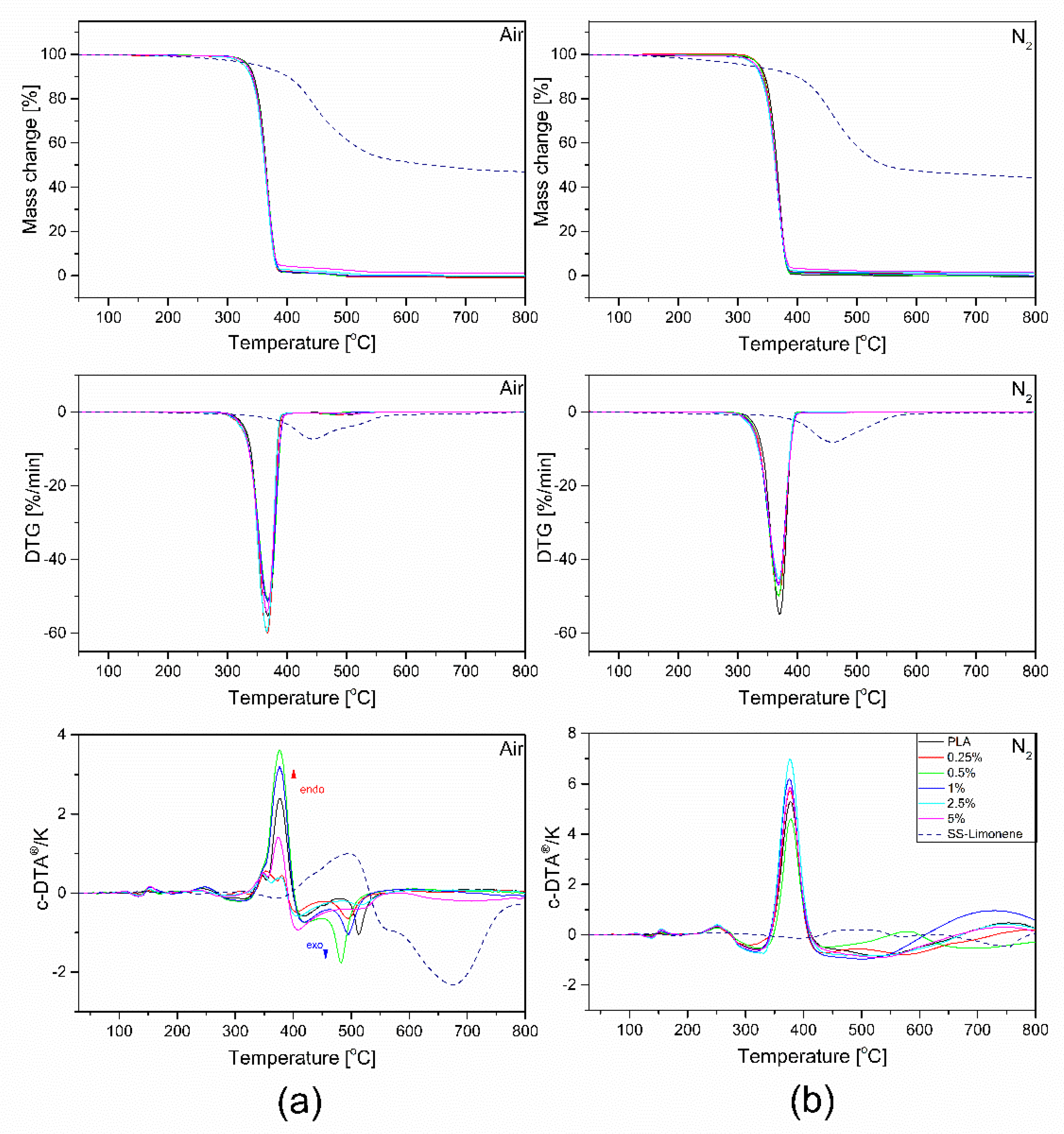 Molecules 25 05882 g007