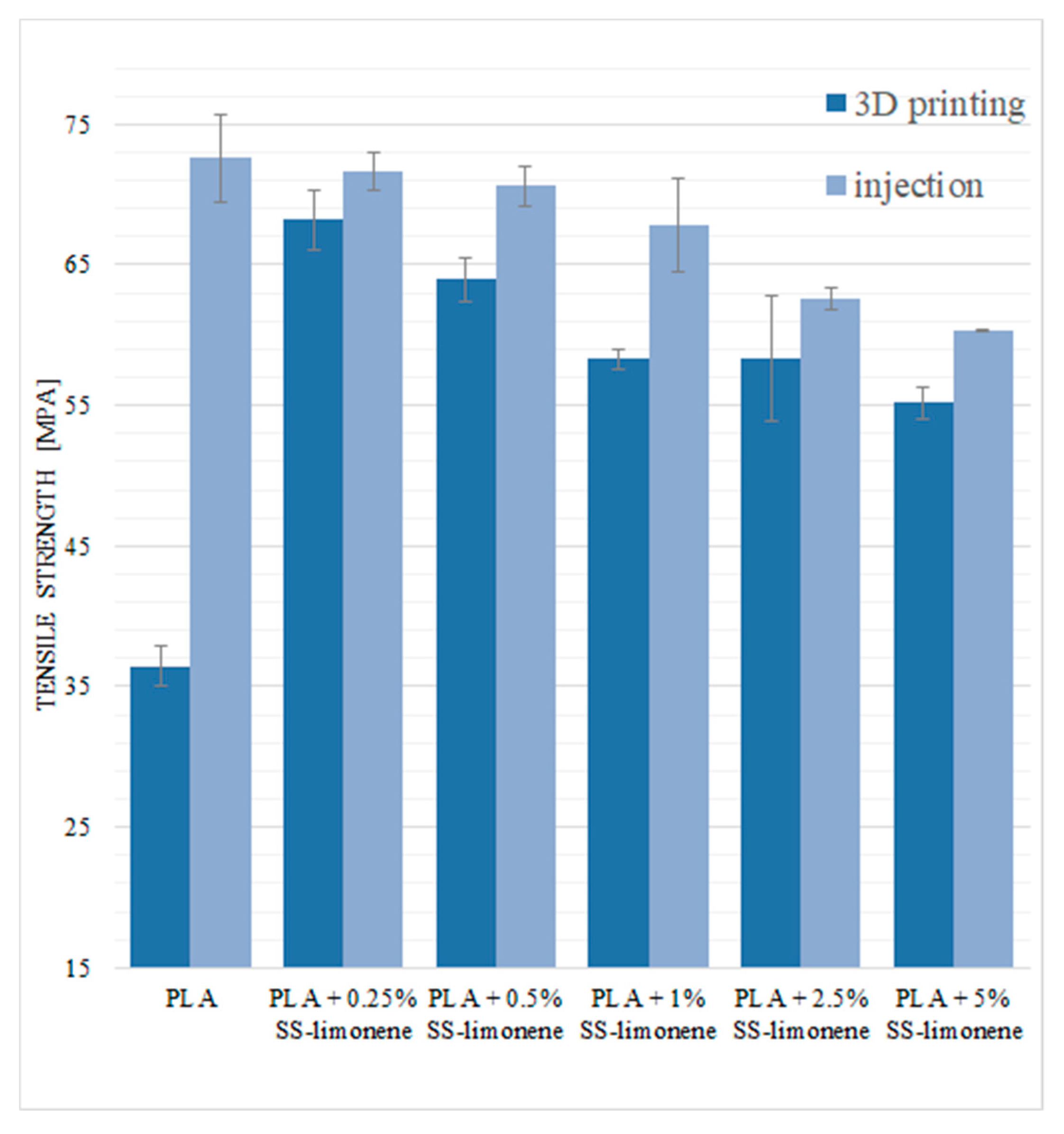 Molecules 25 05882 g008