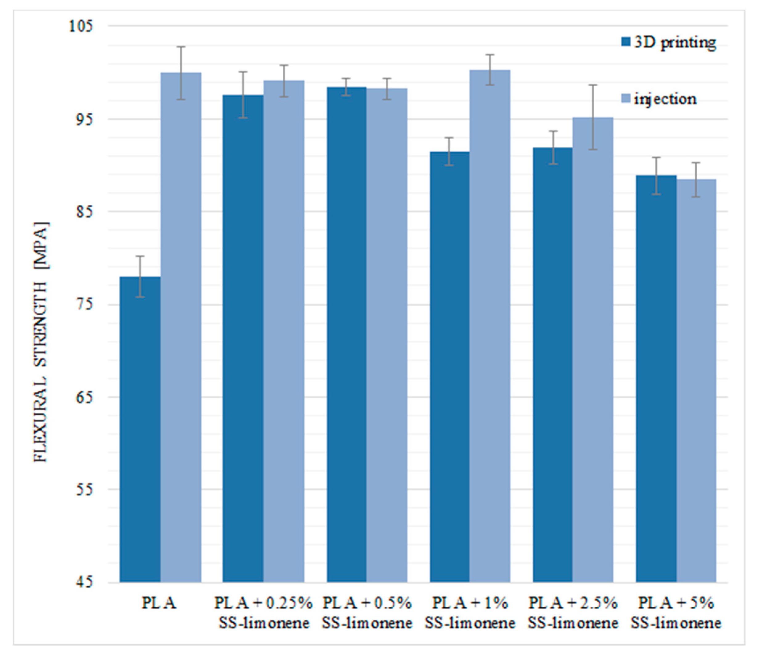 Molecules 25 05882 g010