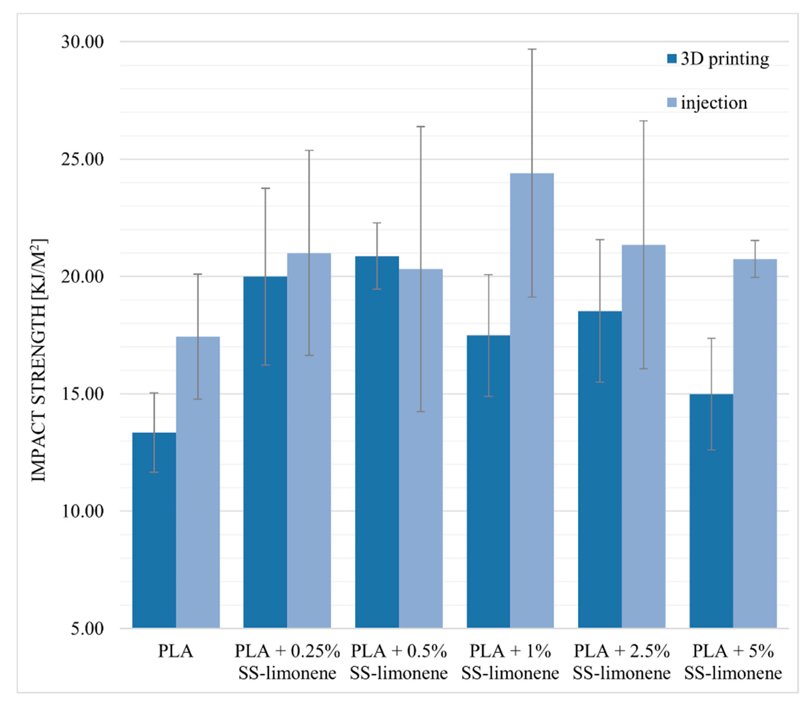Molecules 25 05882 g012