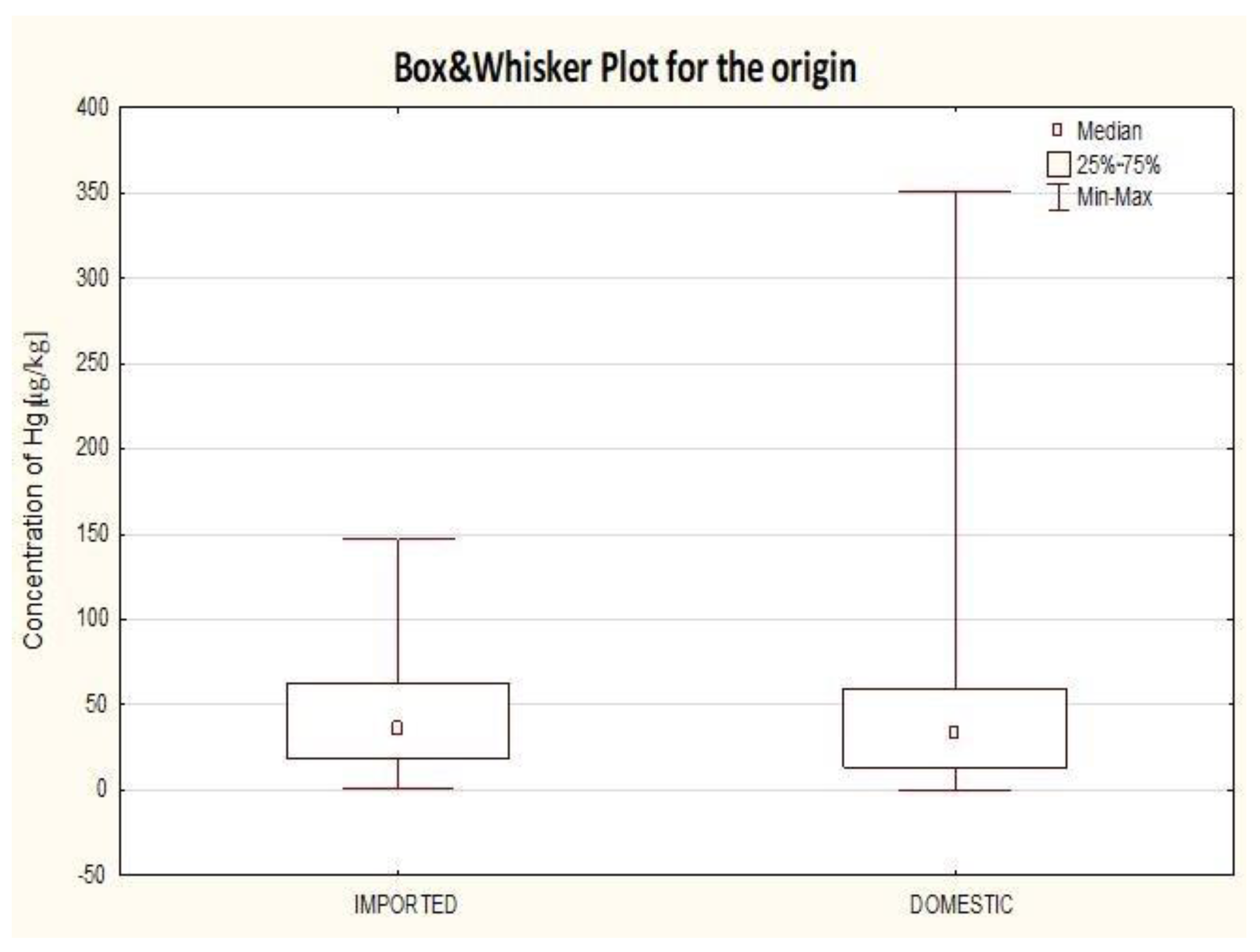 Molecules 25 05884 g003