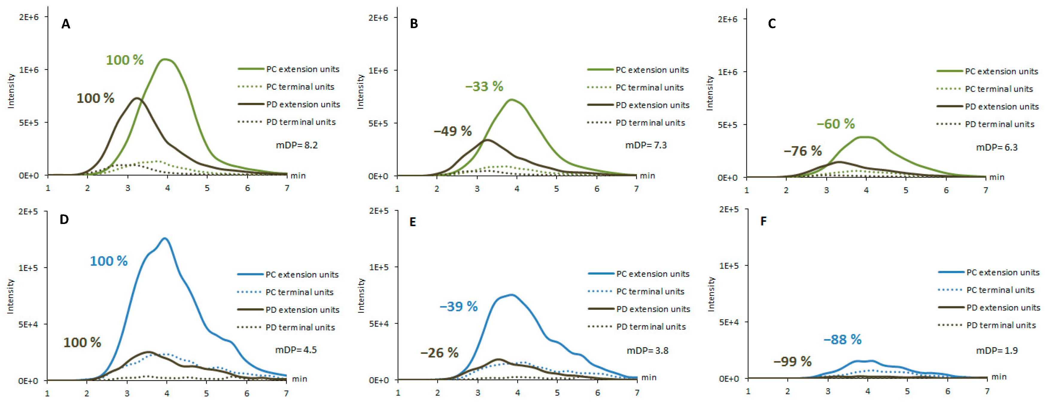 Molecules 25 05887 g003