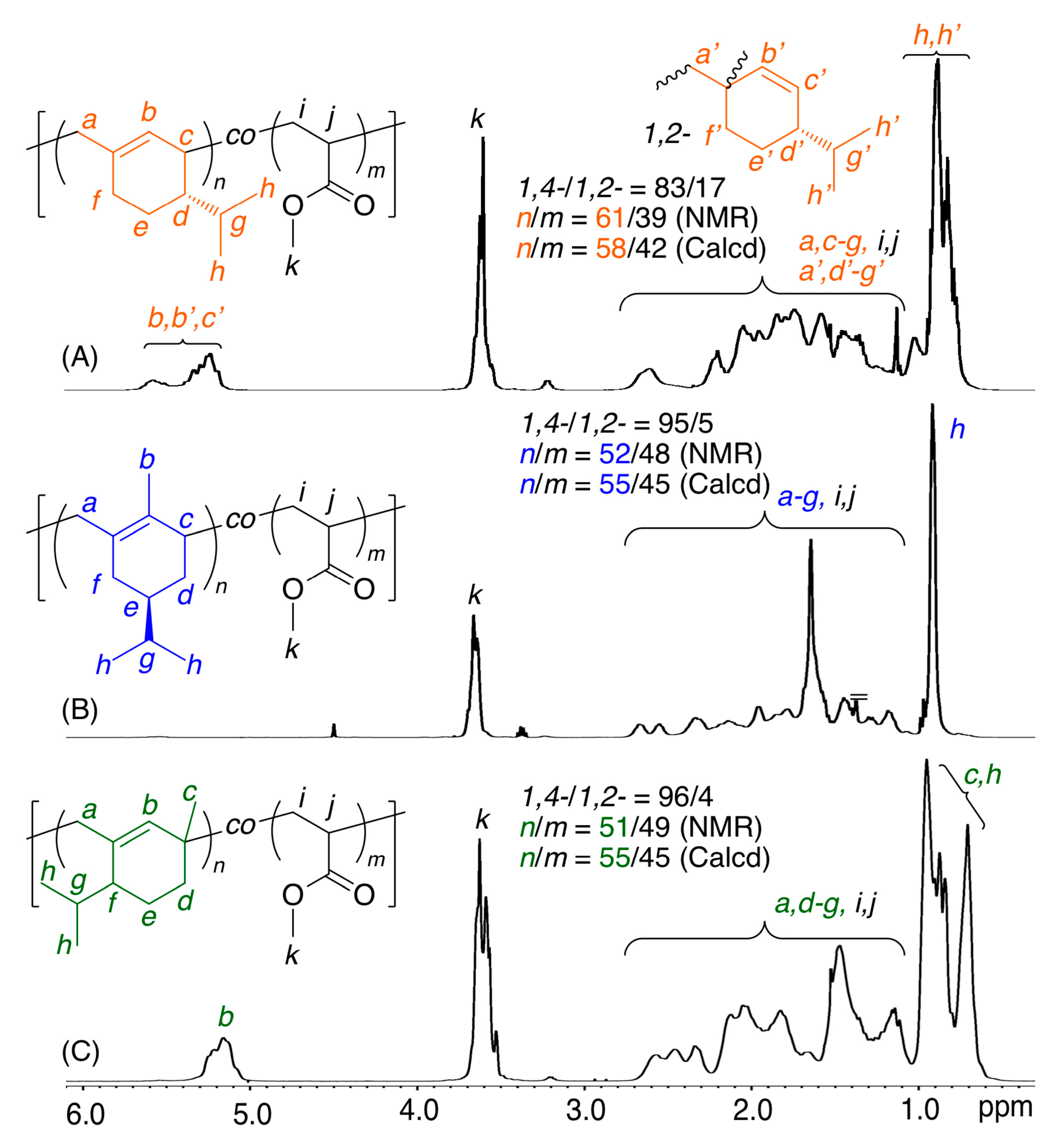 Molecules 25 05890 g003