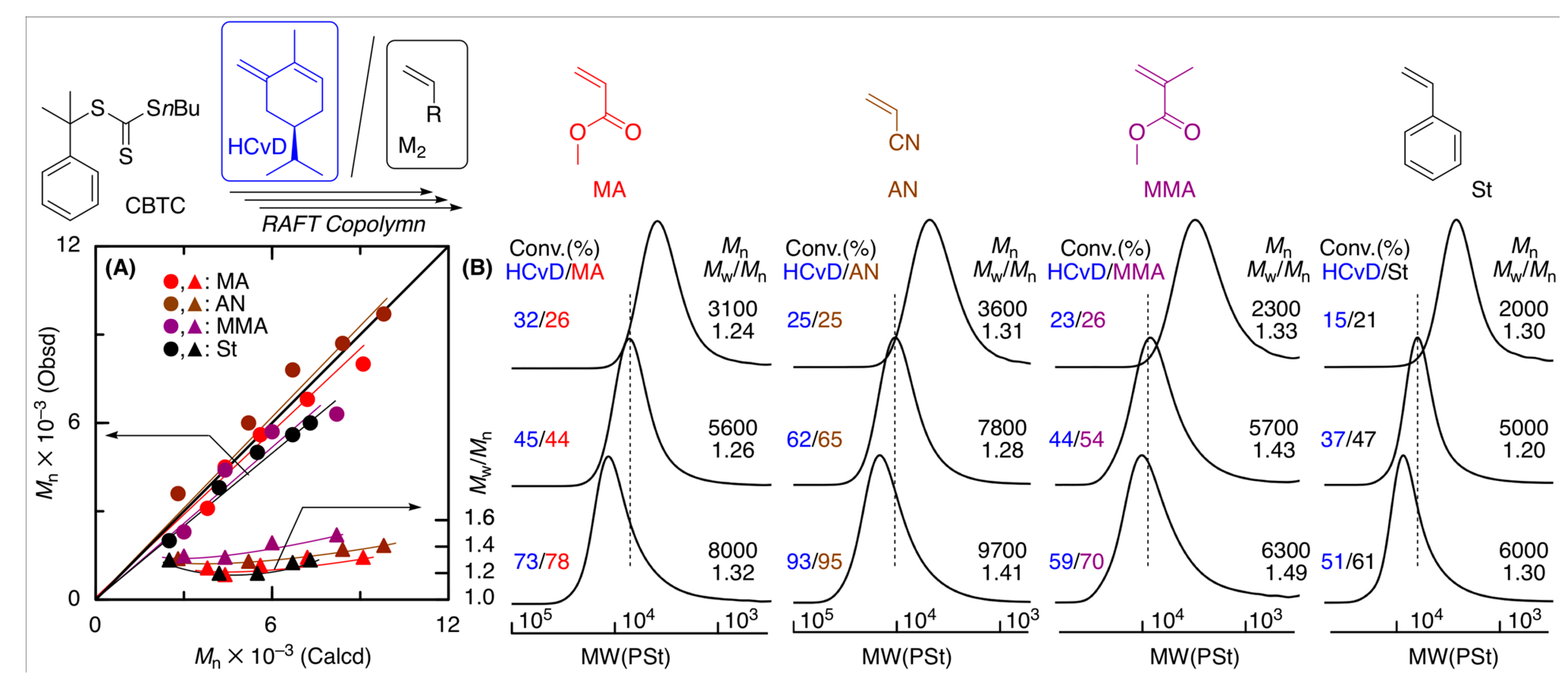 Molecules 25 05890 g006