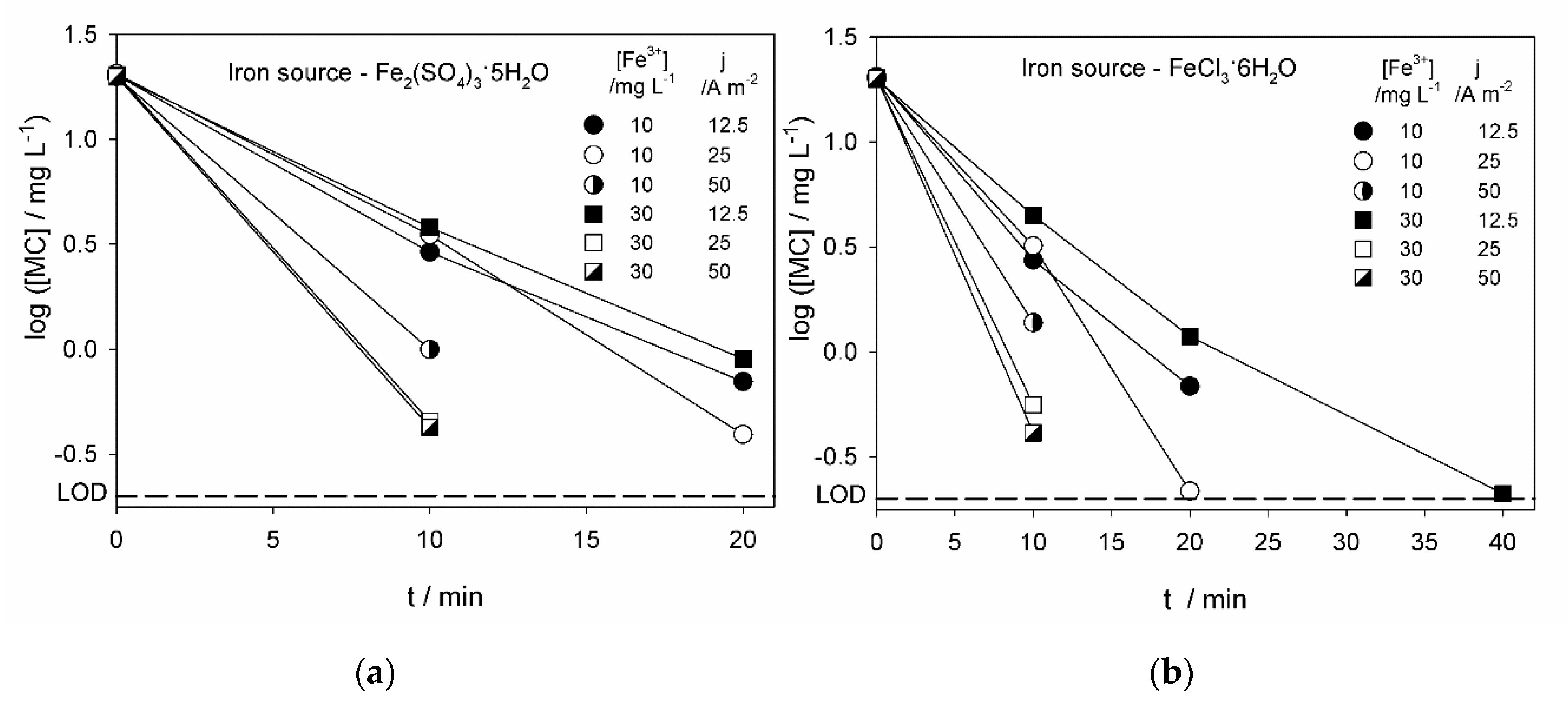 Molecules 25 05893 g001a