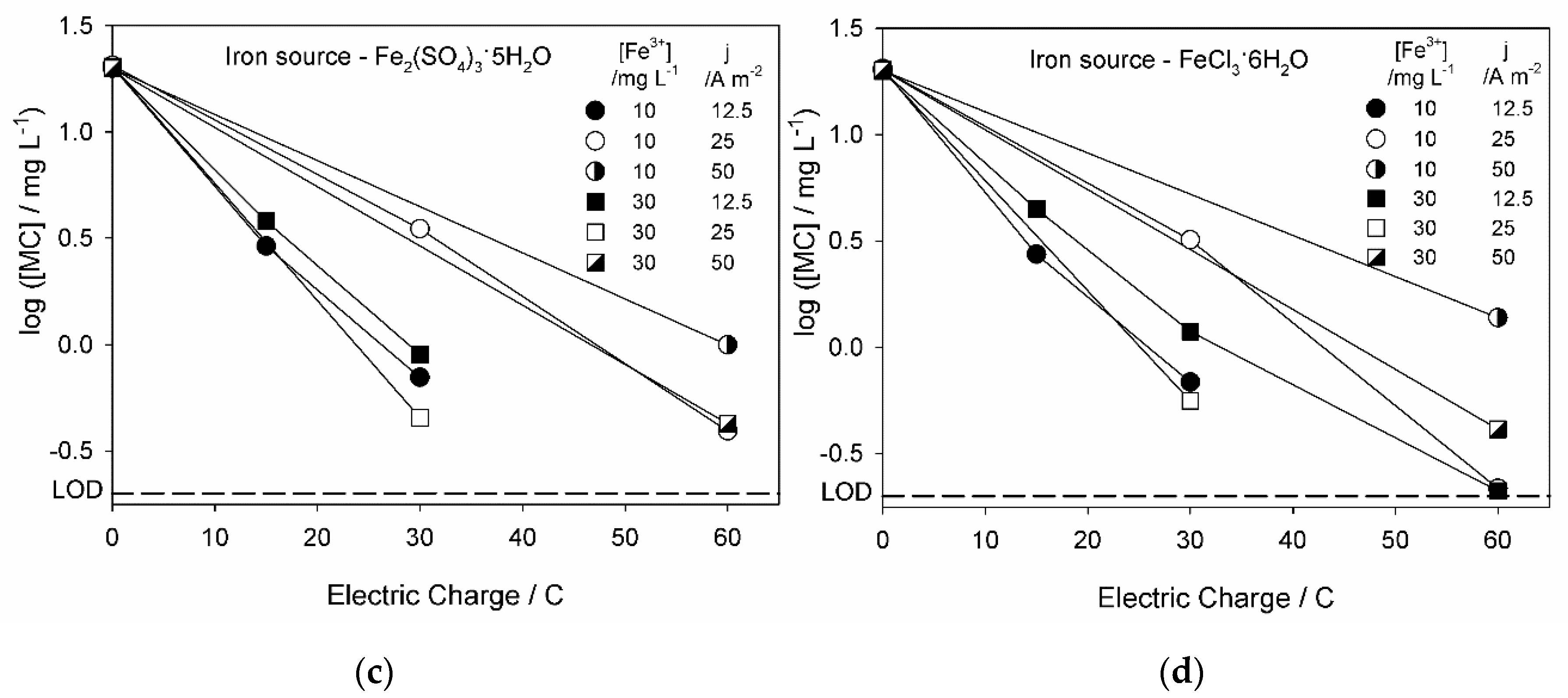 Molecules 25 05893 g001b