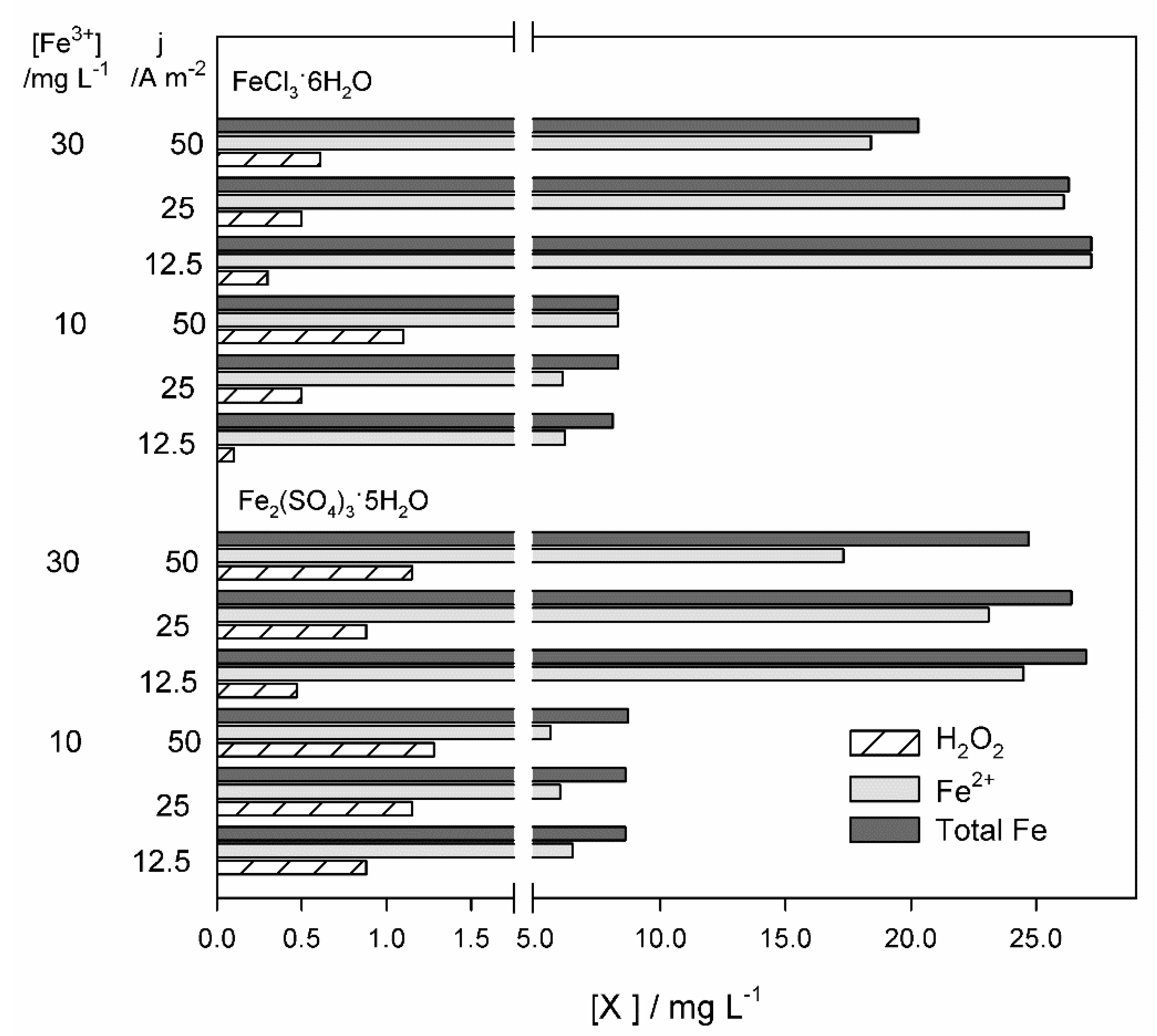 Molecules 25 05893 g003