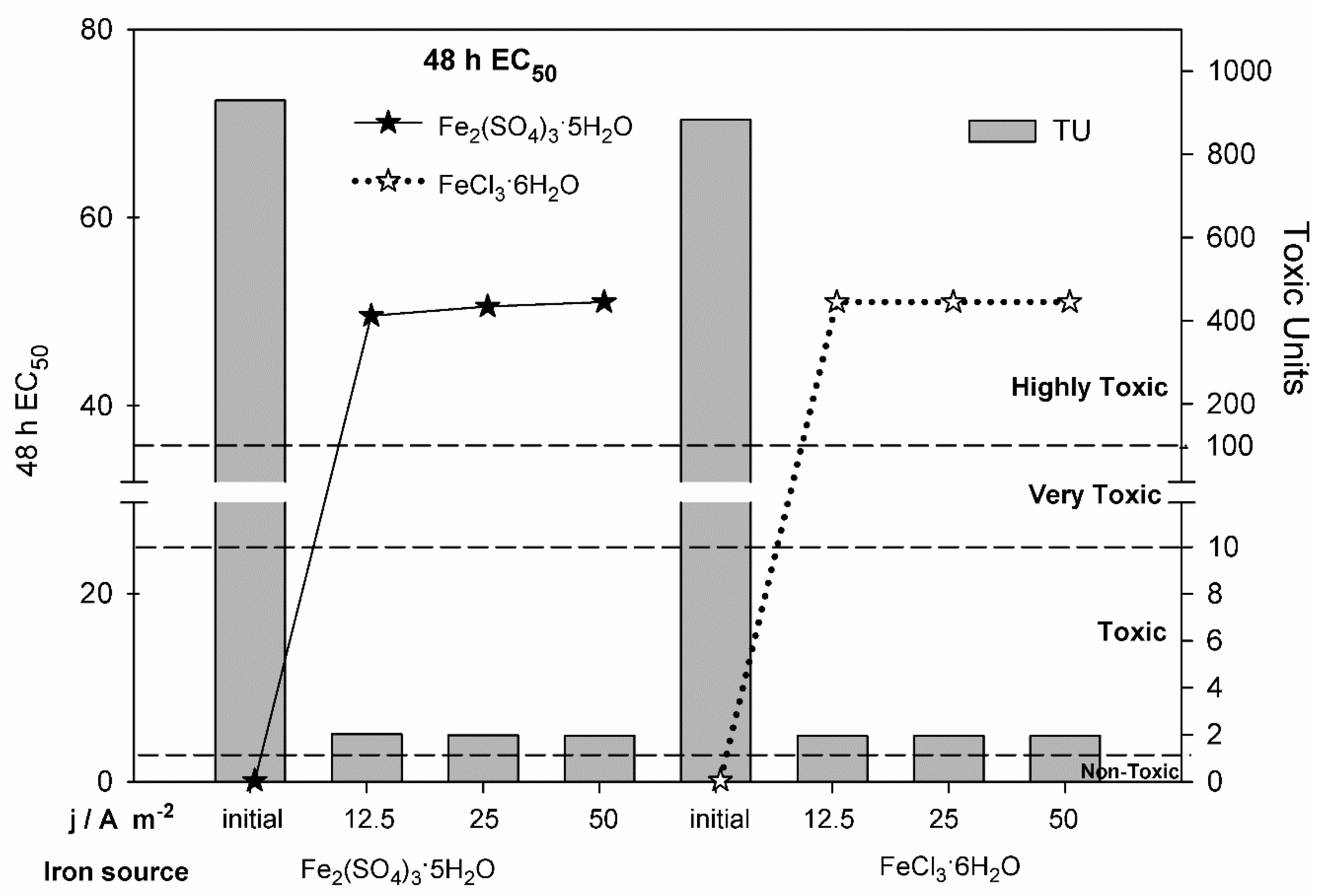Molecules 25 05893 g004