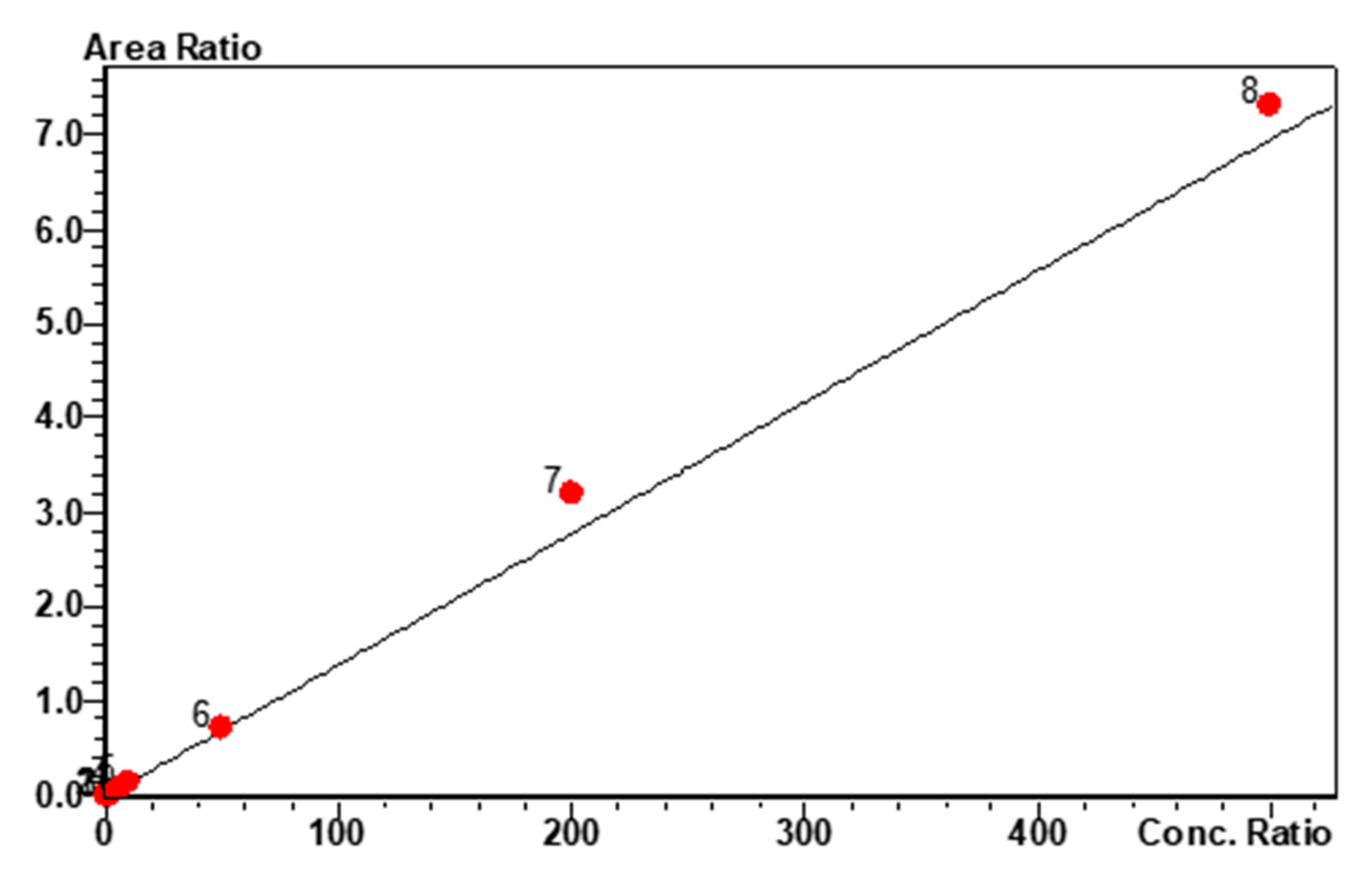 Molecules 25 05898 g002
