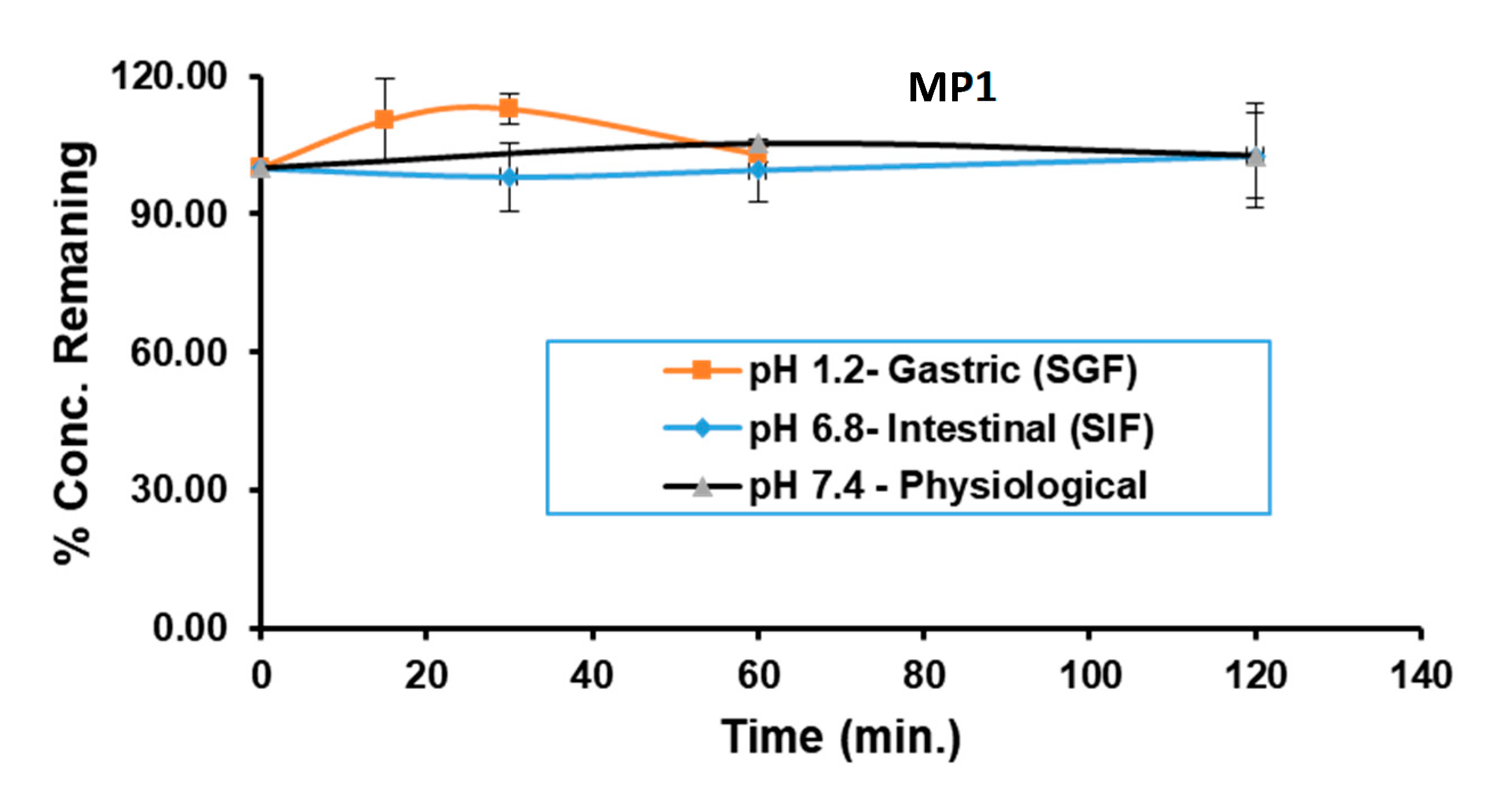 Molecules 25 05898 g003