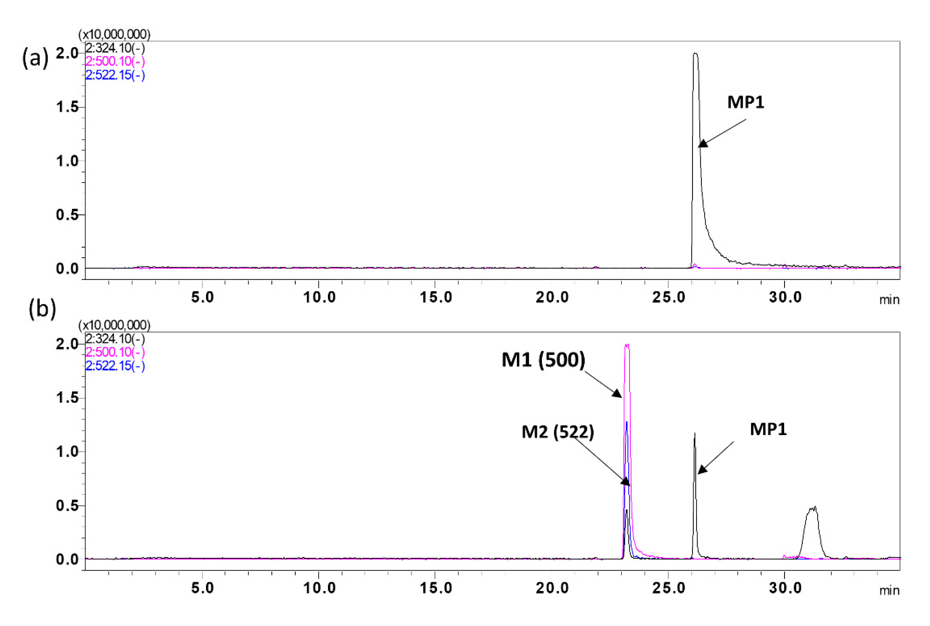 Molecules 25 05898 g005