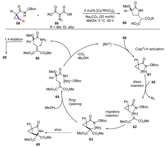 驚きの値段 Synthetic on Advances Recent Methodology C–H Merging 洋楽