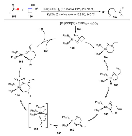 つかもと Reactivation mechanism of a deep-seated landslide along