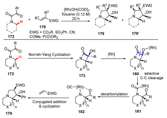 Molecules Free Full Text Recent Advances On Synthetic Methodology Merging C H Functionalization And C C Cleavage Html