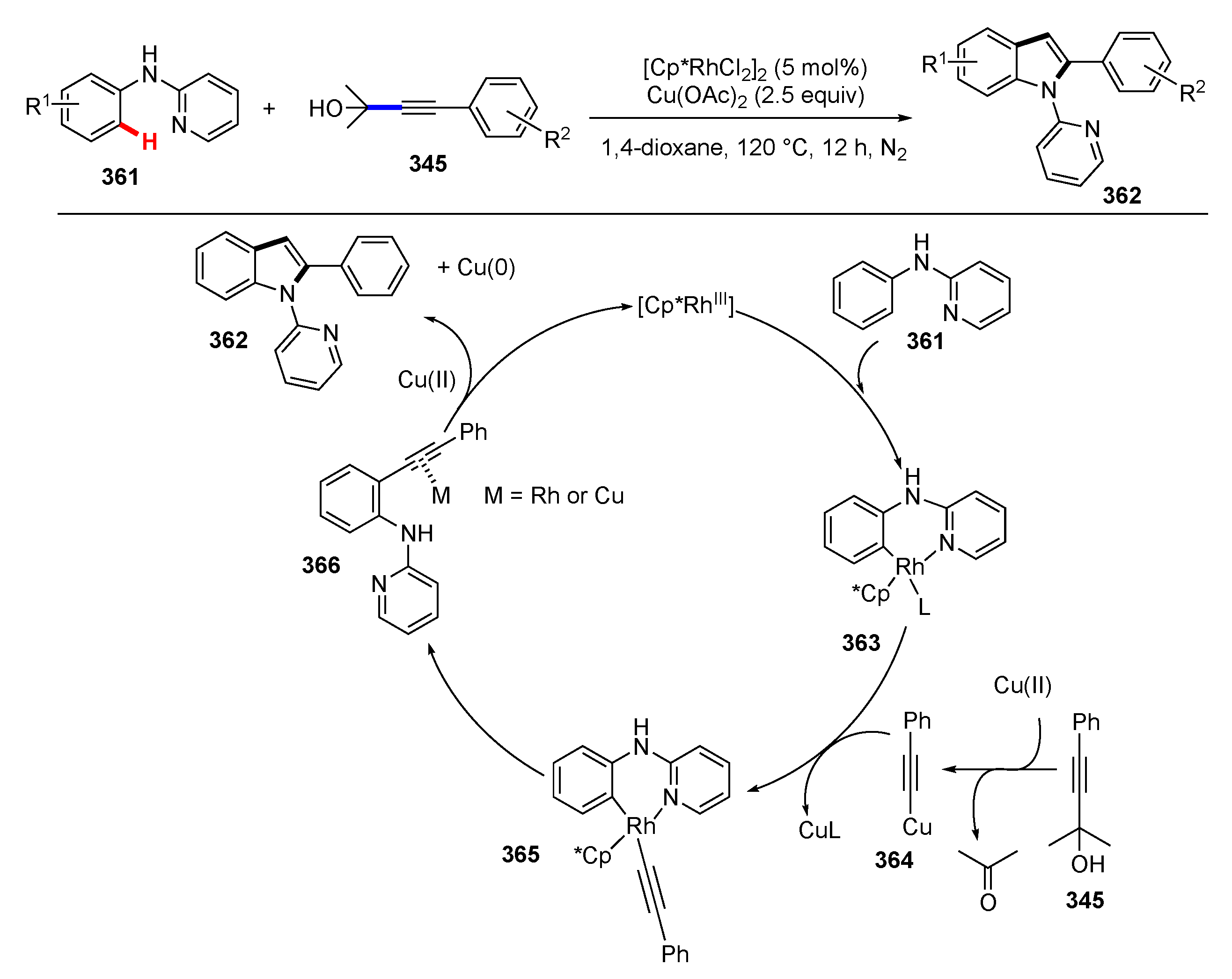 Molecules 25 05900 sch047 Molecules 25 05900 sch047