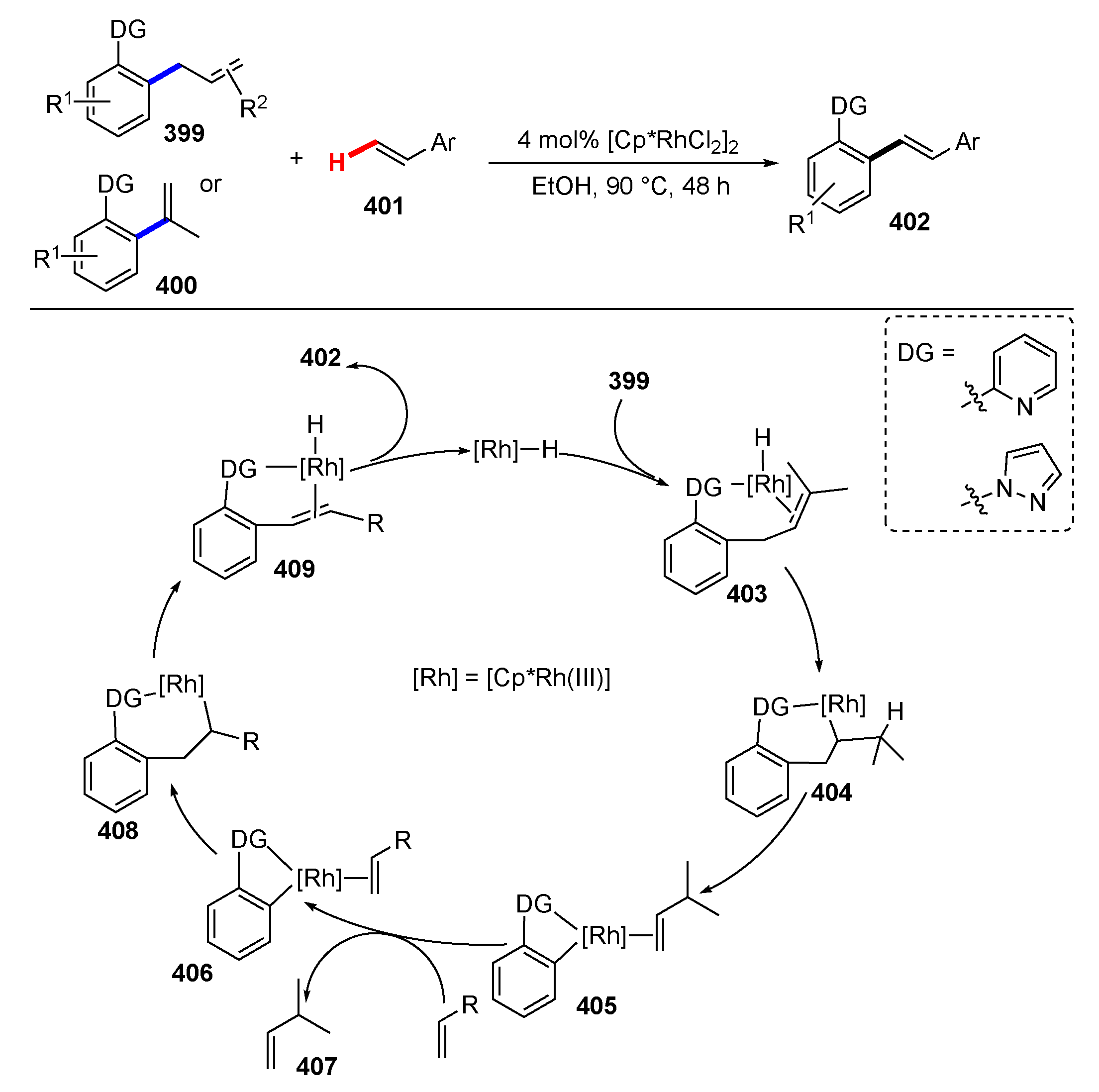 Molecules 25 05900 sch053 Molecules 25 05900 sch053
