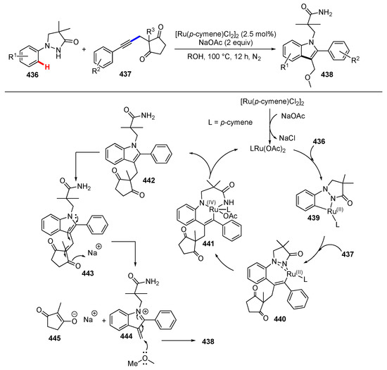 Recent Advances on Synthetic Methodology Merging C–H