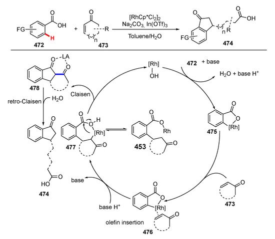 XX～トゥエンティ Recent Advances on Synthetic Methodology Merging C–H