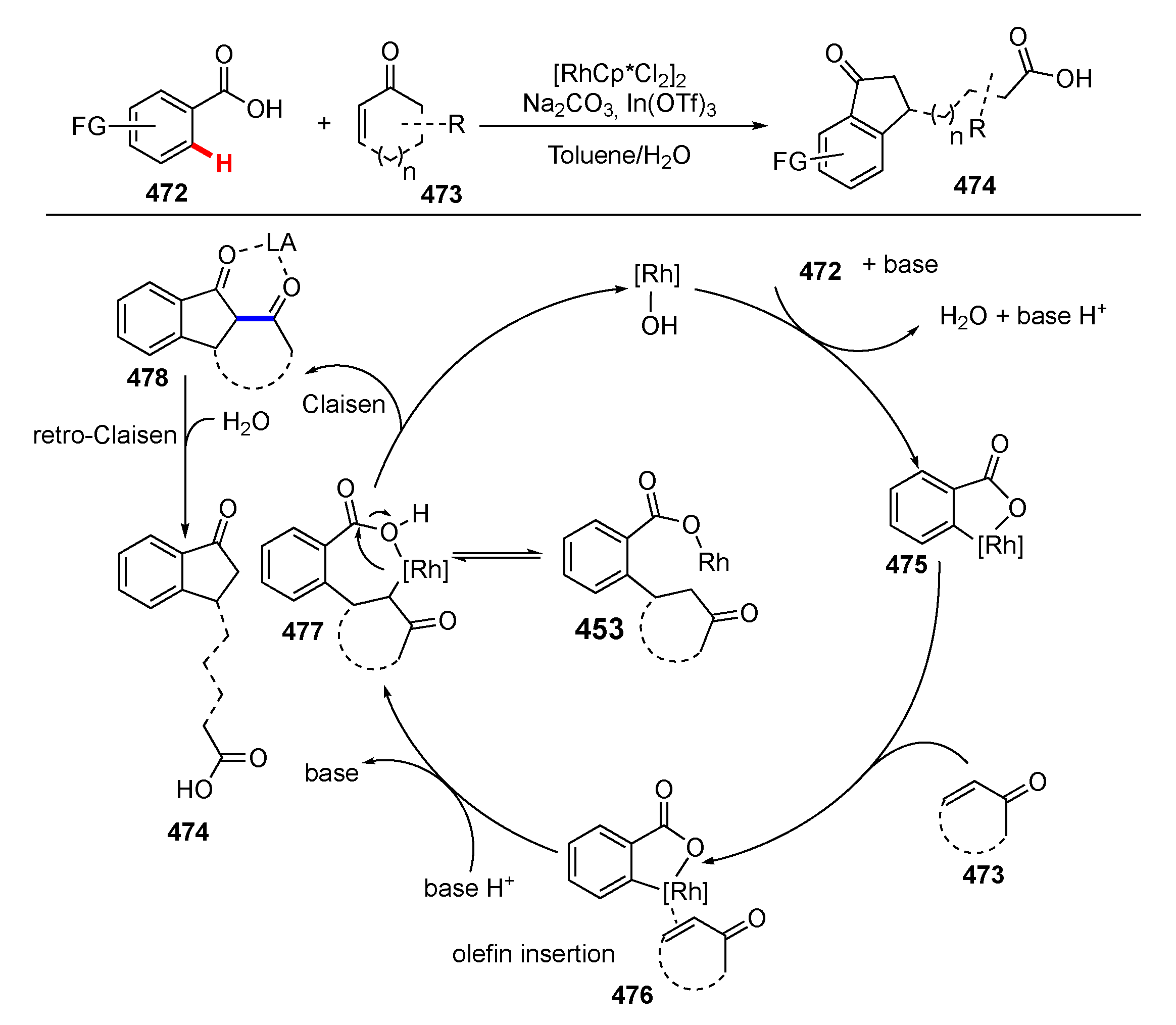 Molecules 25 05900 sch059 Molecules 25 05900 sch059
