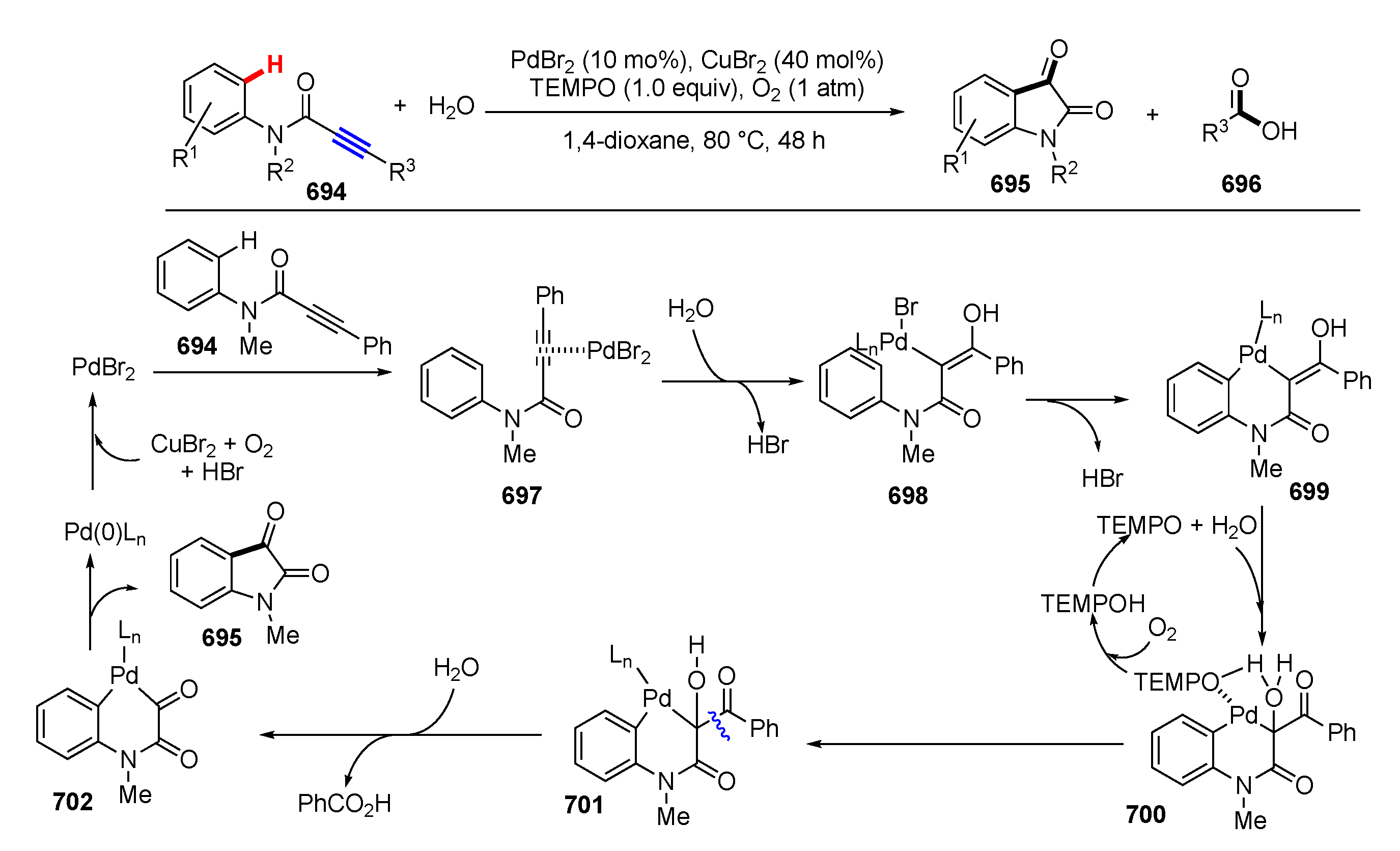 Molecules 25 05900 sch090 Molecules 25 05900 sch090