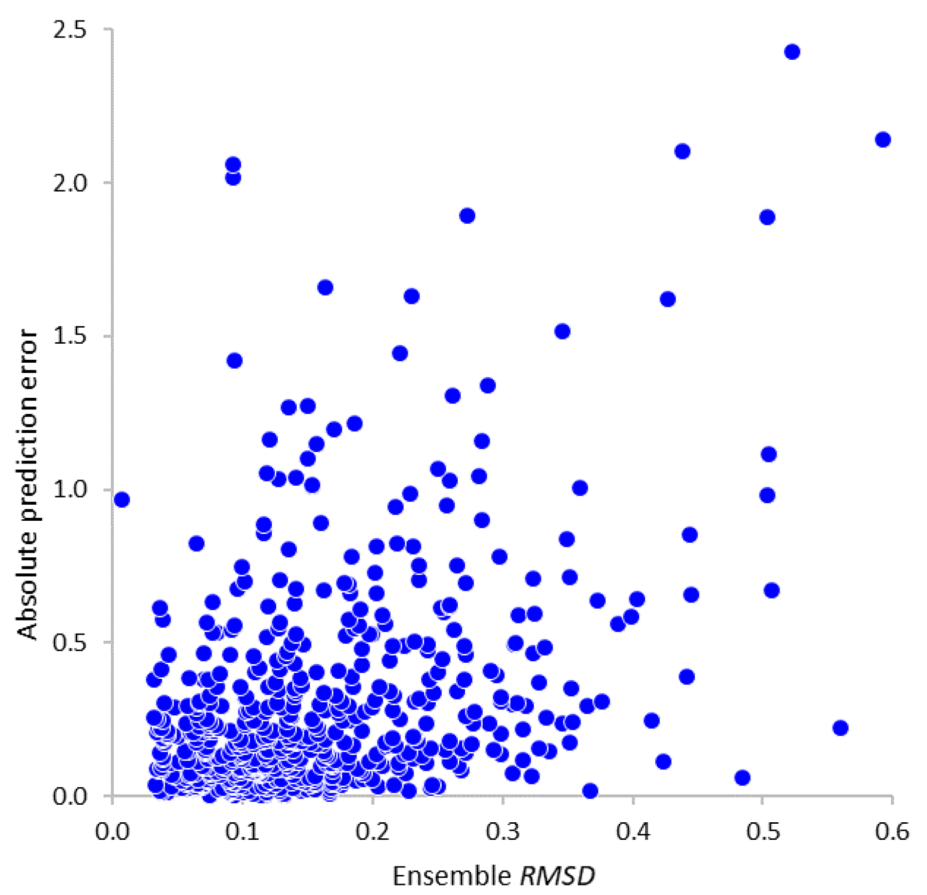 Molecules 25 05901 g006 Molecules 25 05901 g006