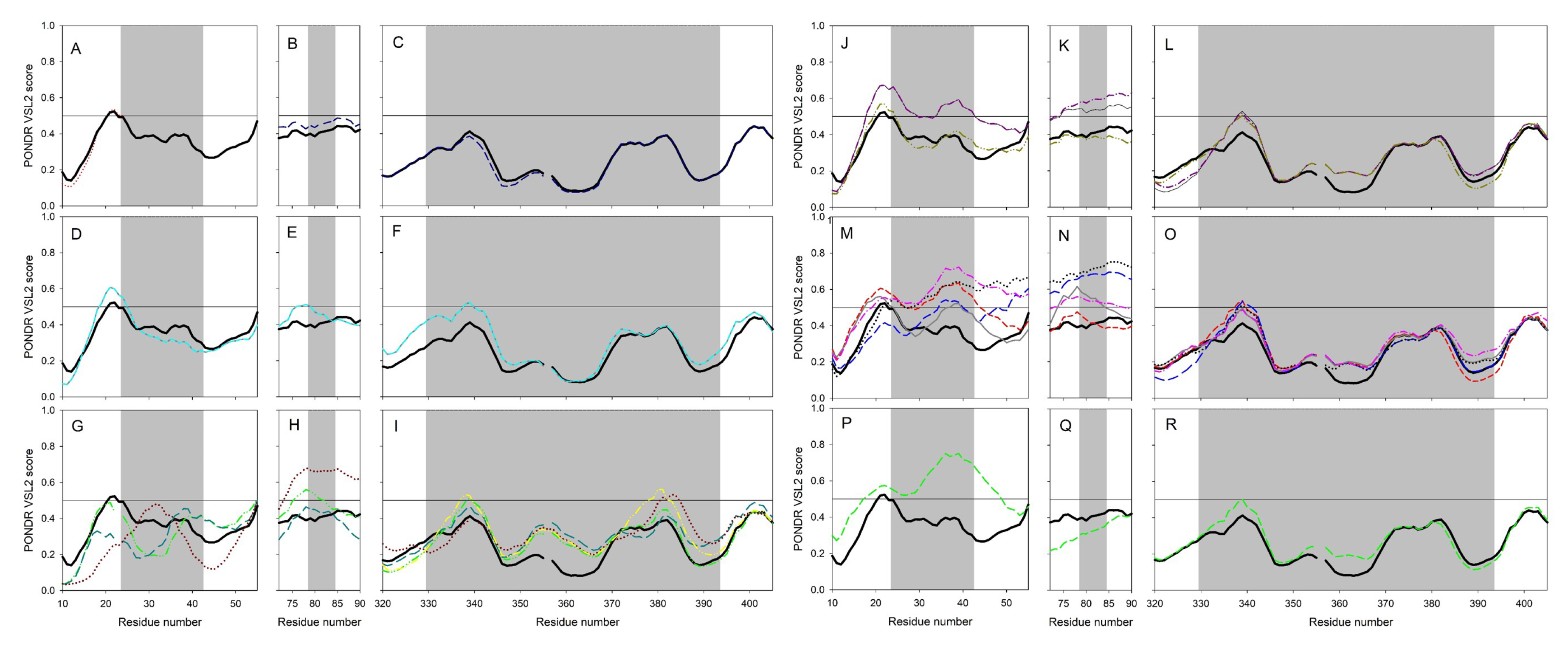 Molecules 25 05906 g015 Molecules 25 05906 g015