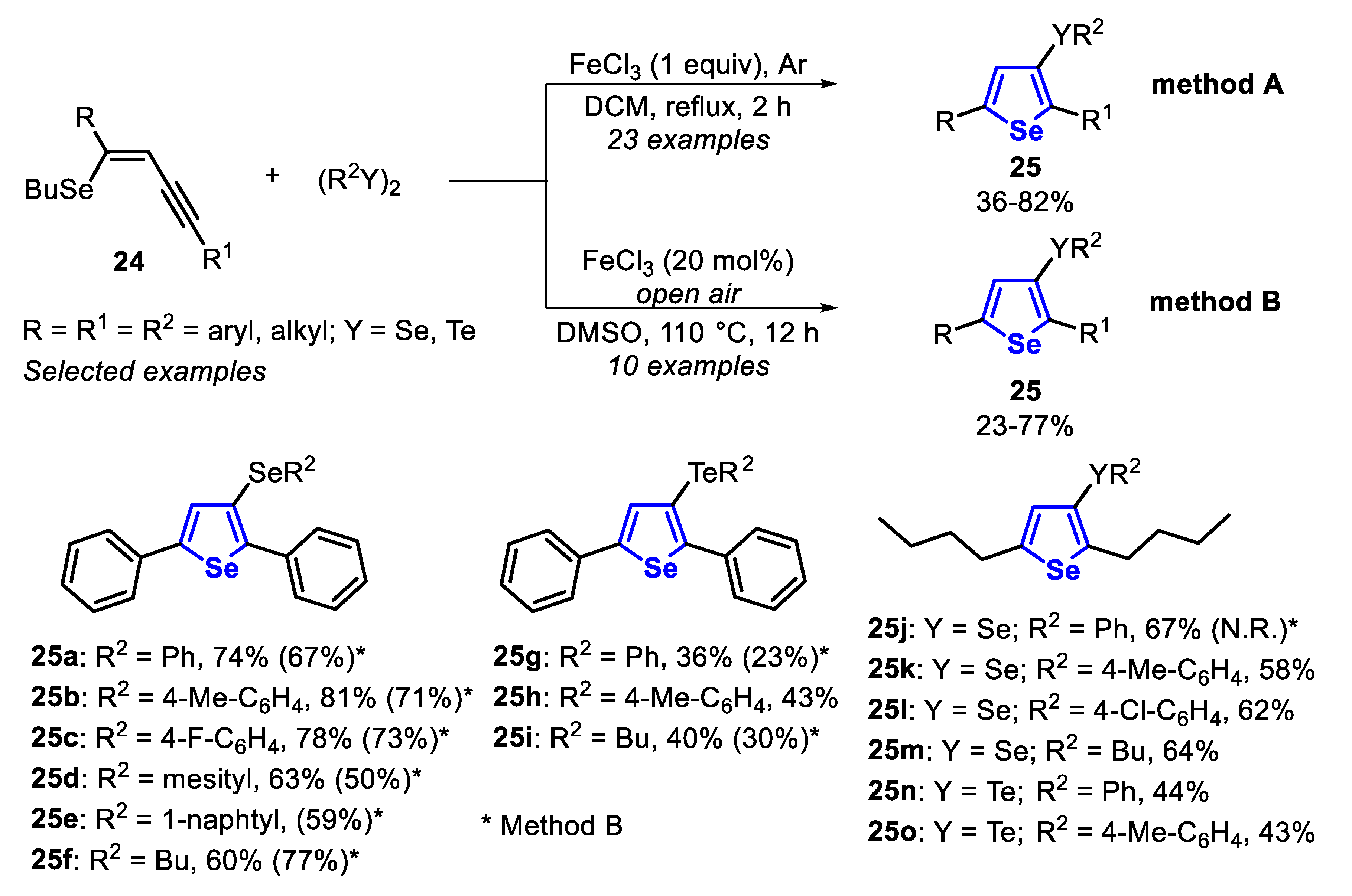 Molecules 25 05907 sch021 Molecules 25 05907 sch021